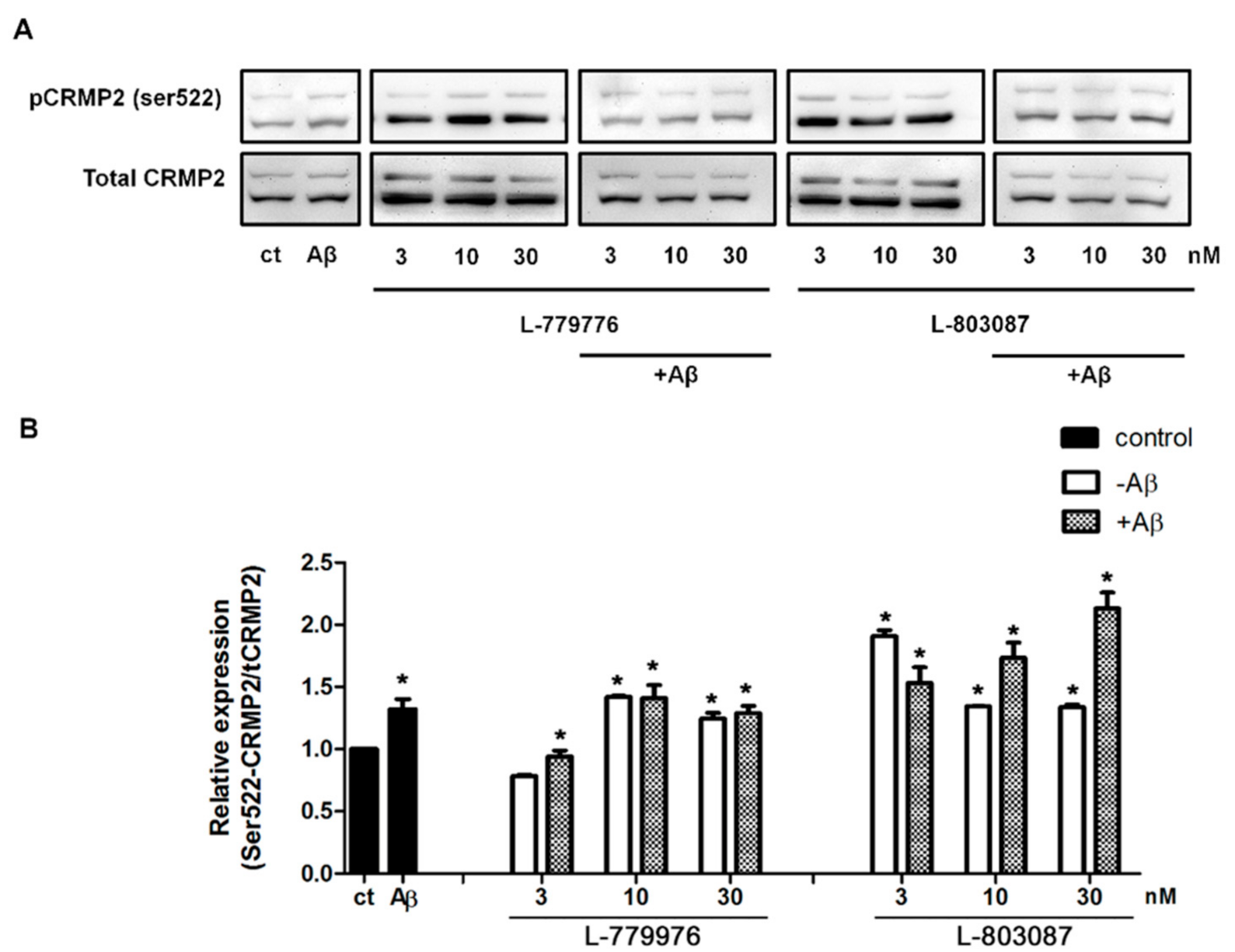 Biomedicines 09 00027 g006 Biomedicines 09 00027 g006