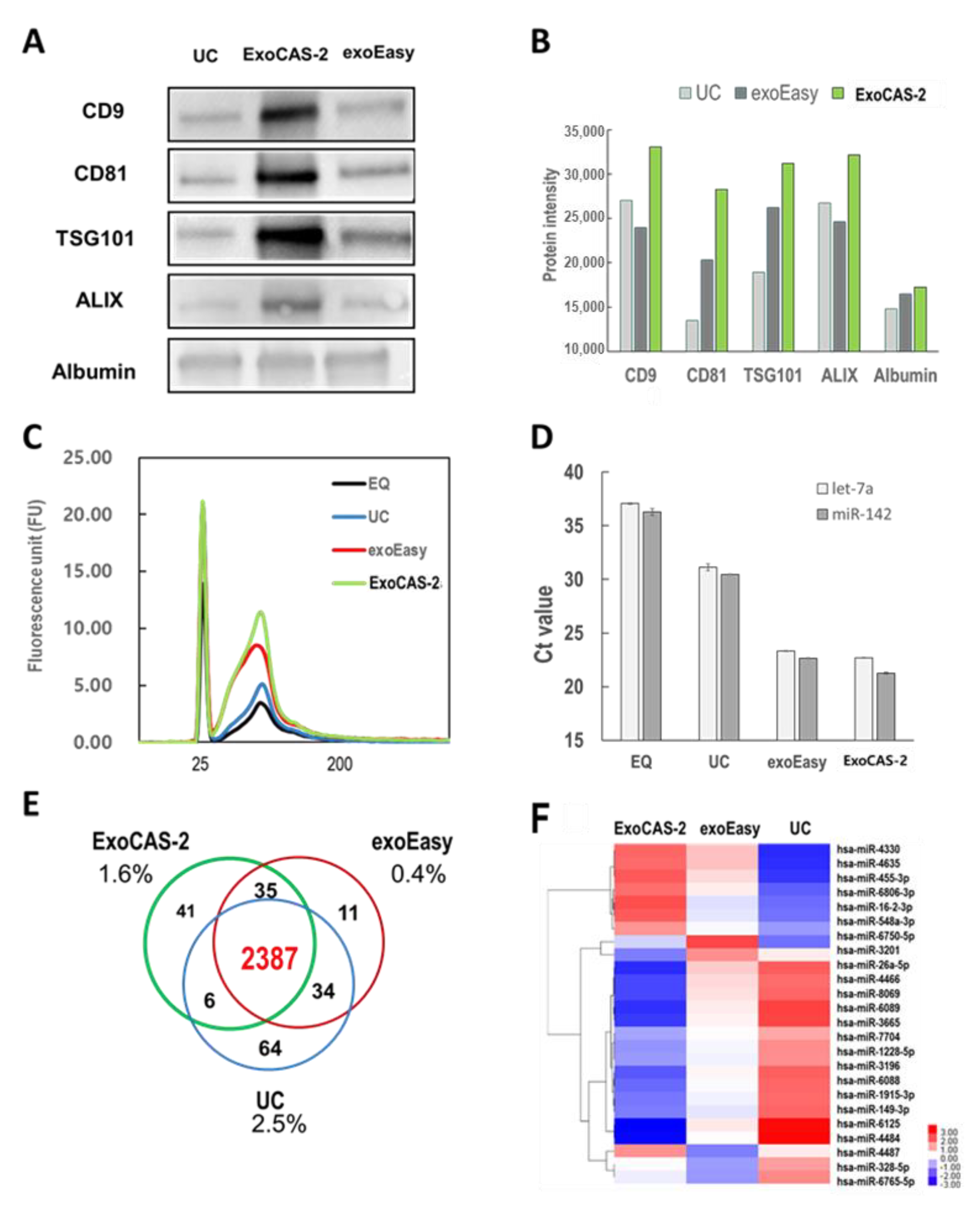 Biomedicines 09 00028 g004