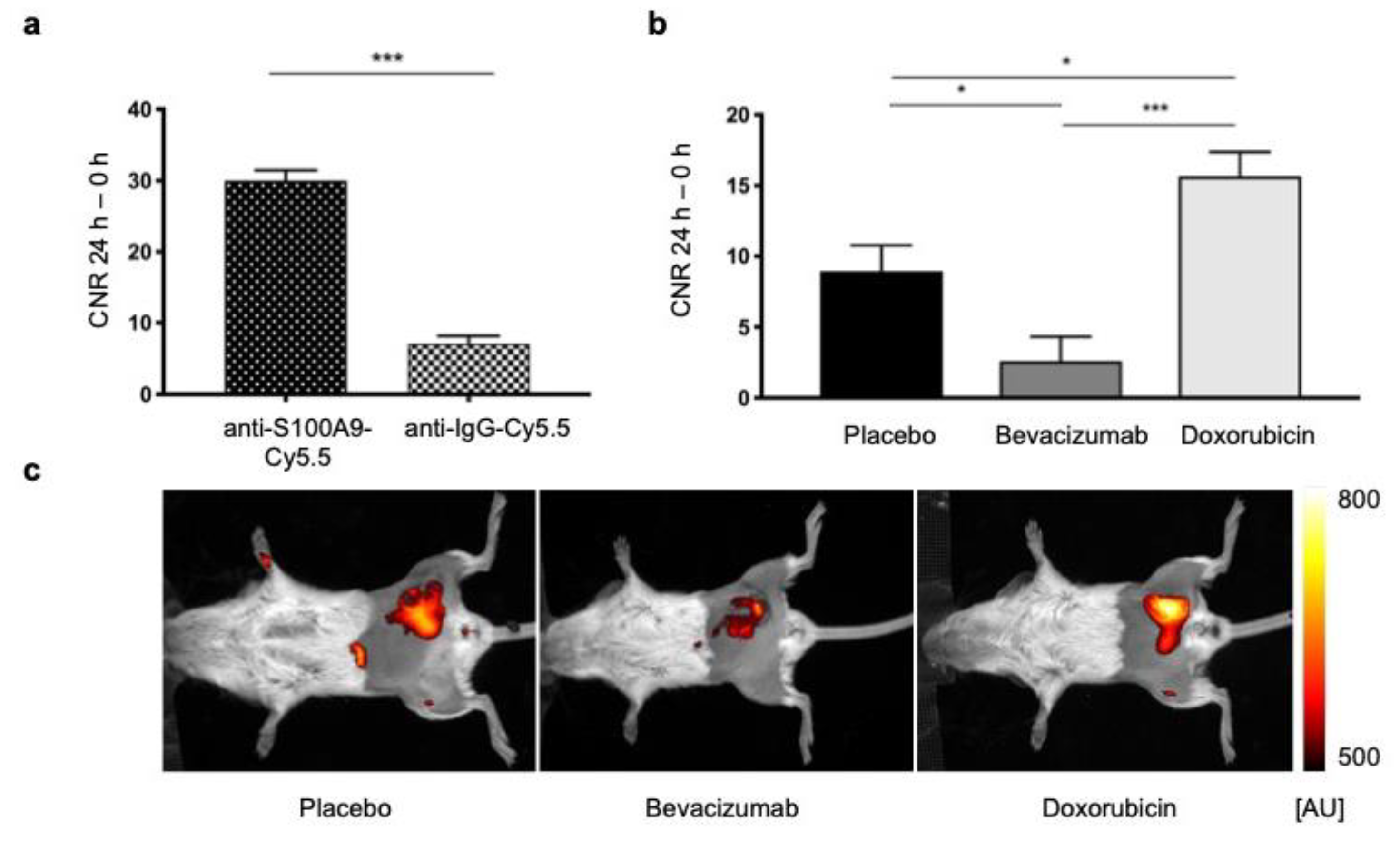 Biomedicines 09 00029 g002 Biomedicines 09 00029 g002