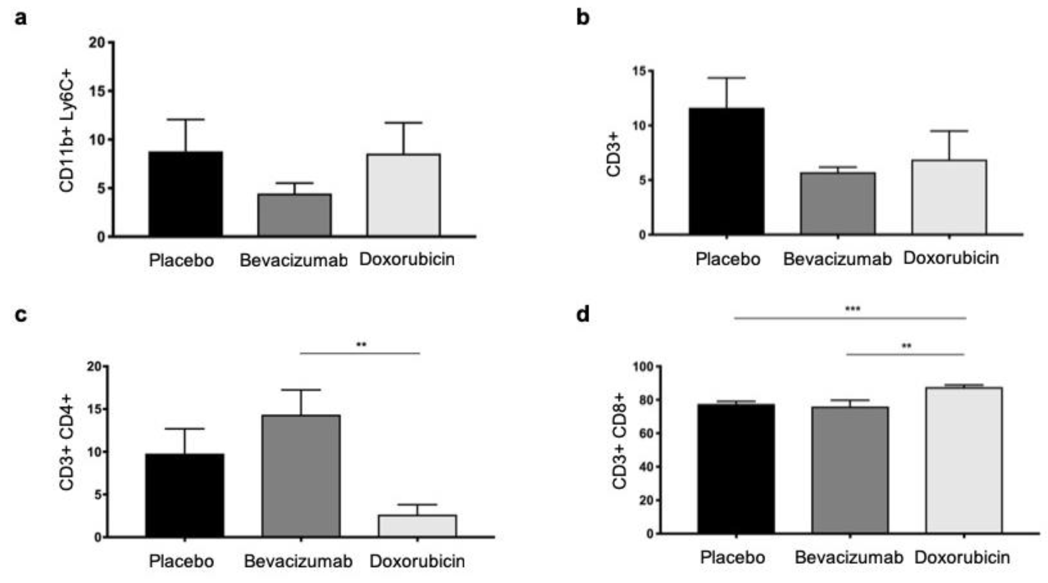 Biomedicines 09 00029 g004 Biomedicines 09 00029 g004