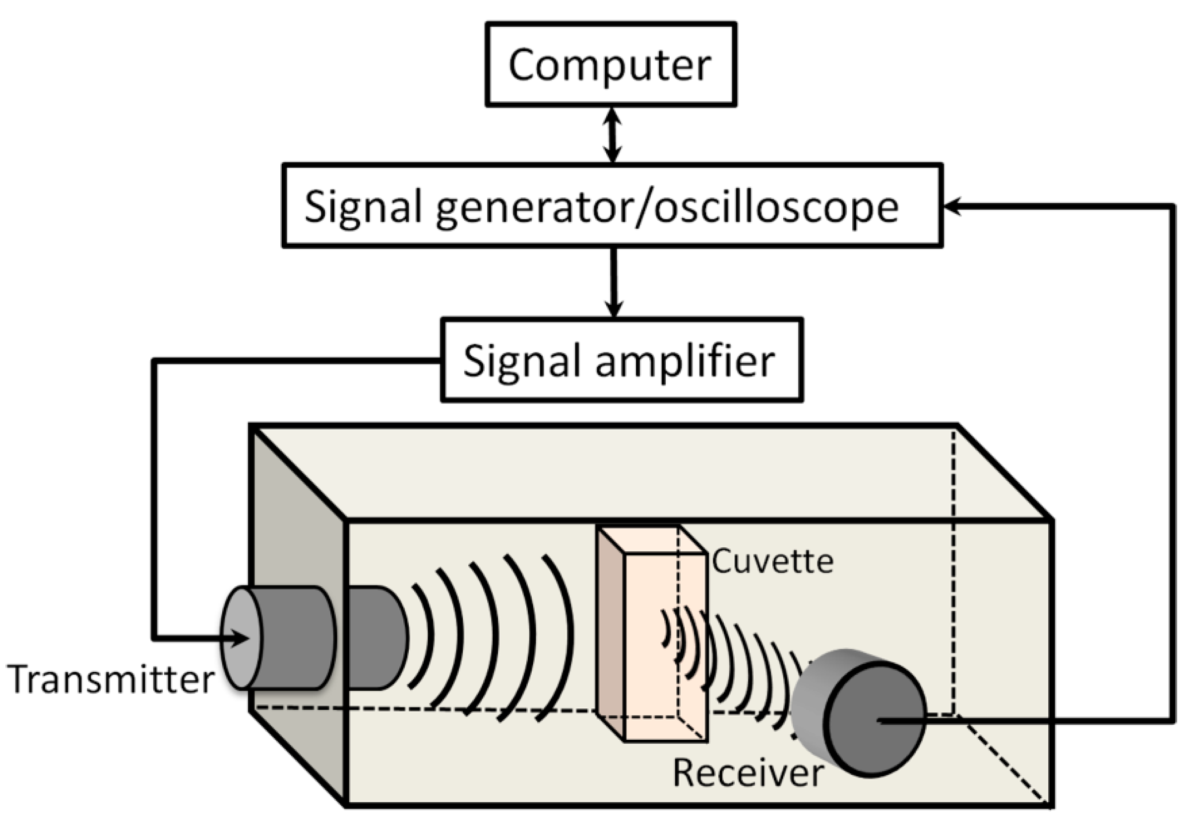 Biomedicines 09 00032 g001 Biomedicines 09 00032 g001