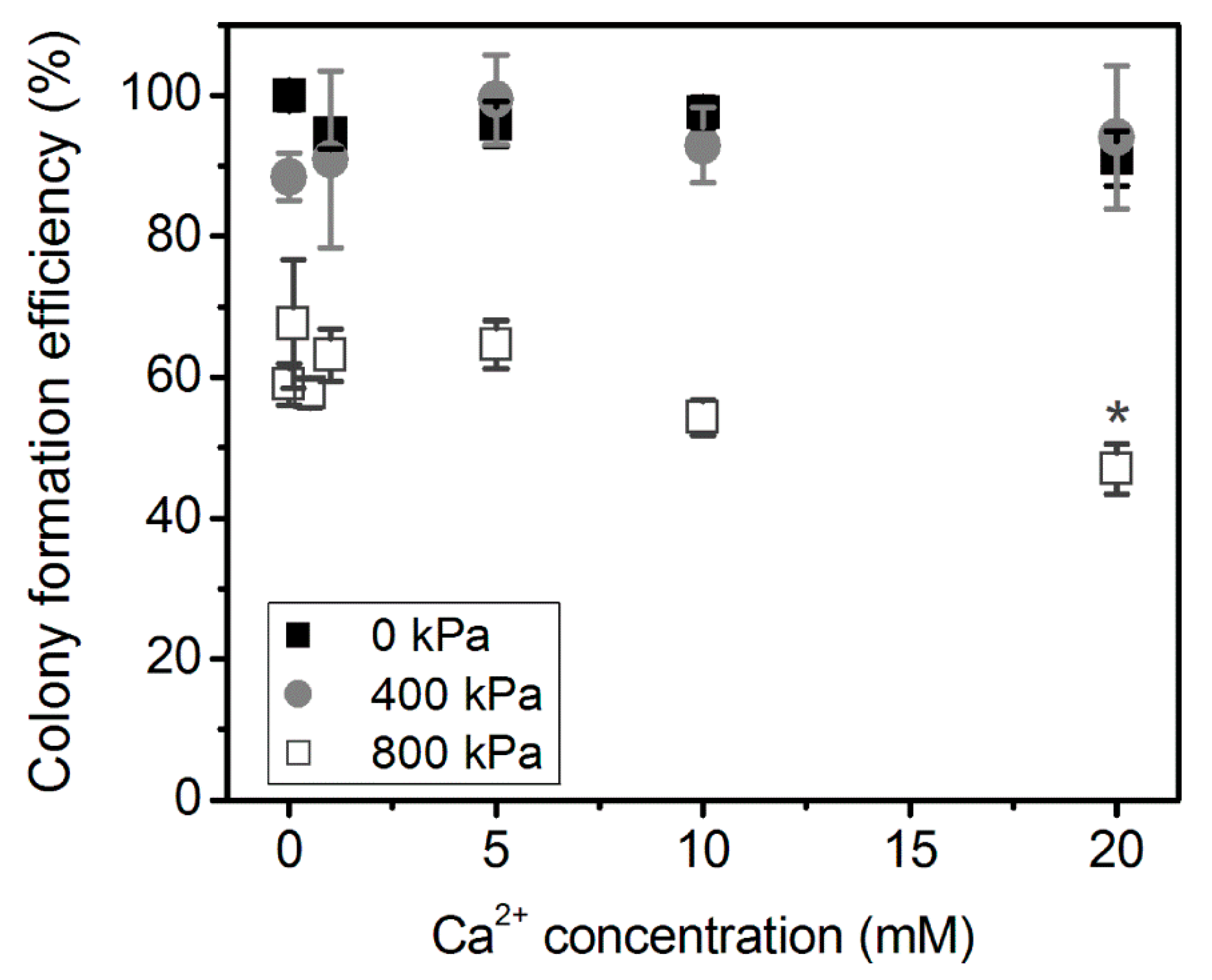 Biomedicines 09 00032 g003 Biomedicines 09 00032 g003