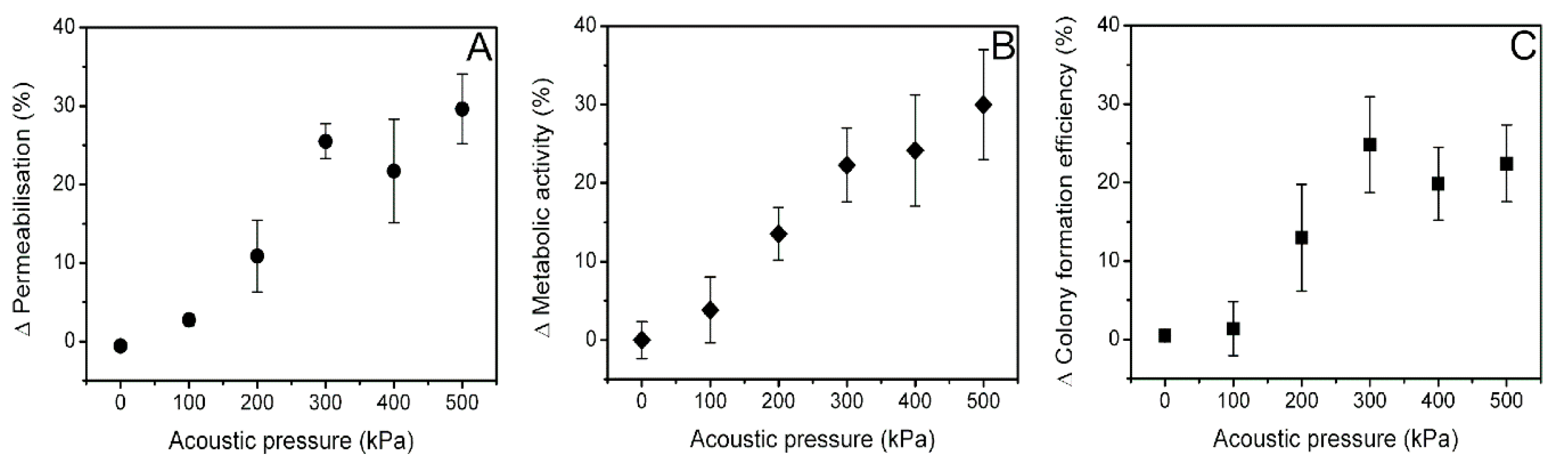 Biomedicines 09 00032 g010 Biomedicines 09 00032 g010
