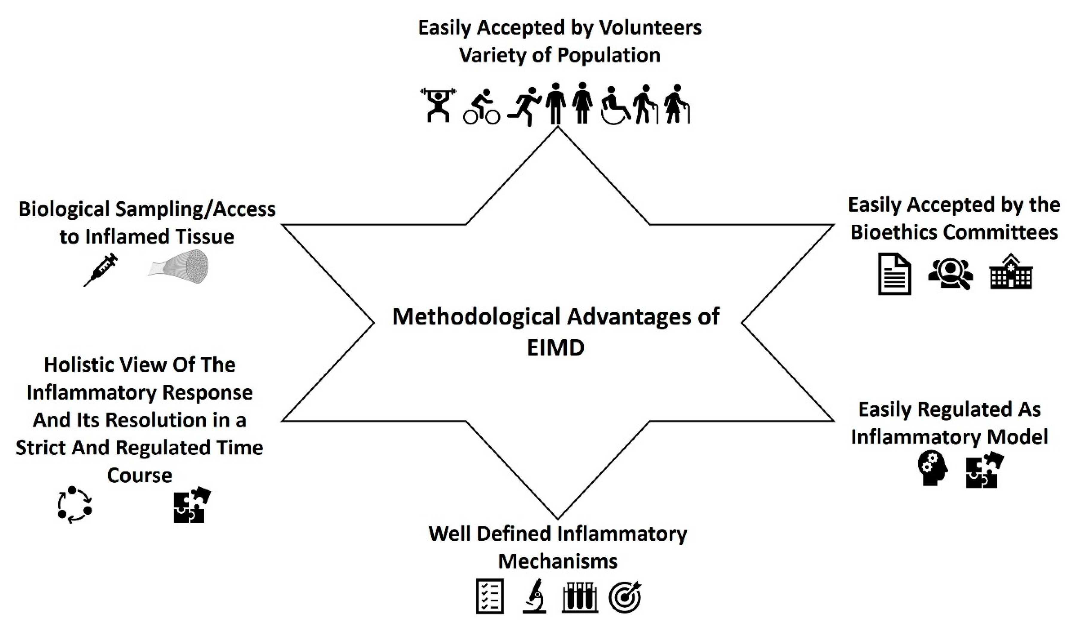 Biomedicines 09 00036 g002
