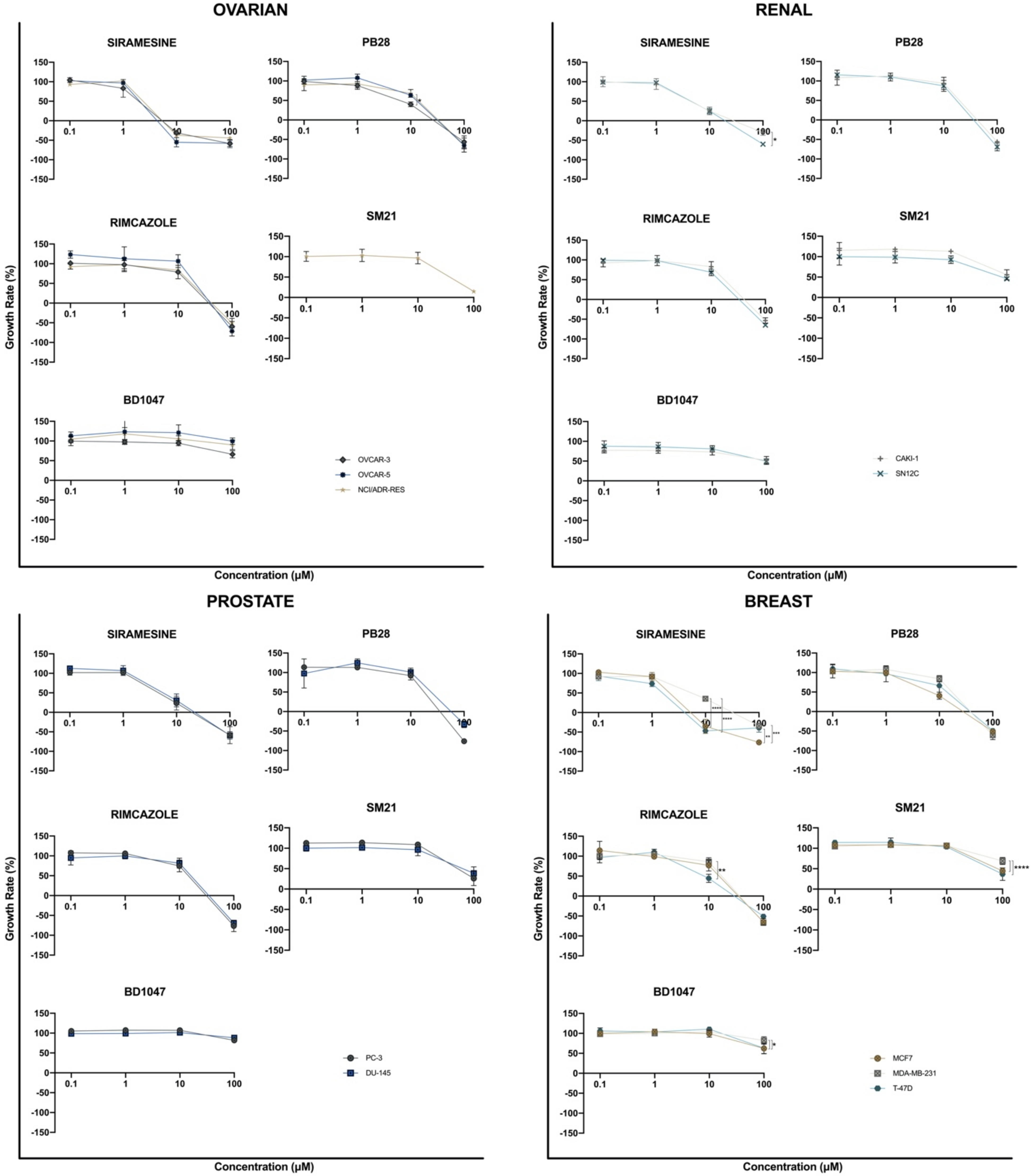 Biomedicines 09 00038 g003b