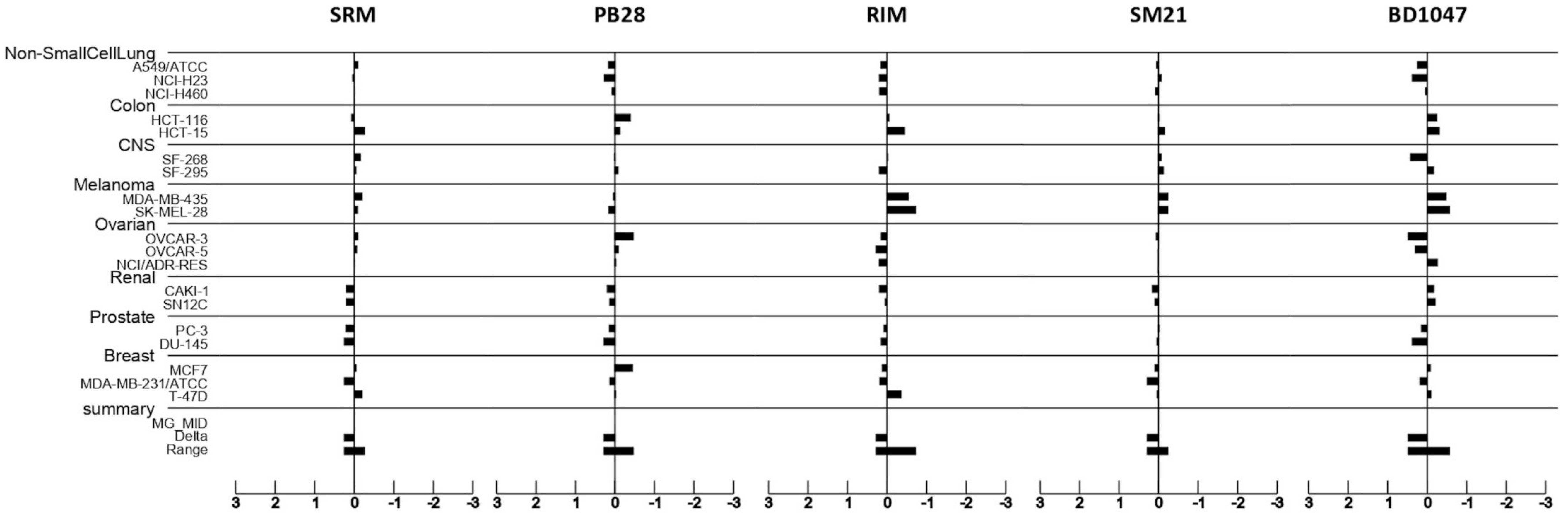 Biomedicines 09 00038 g008
