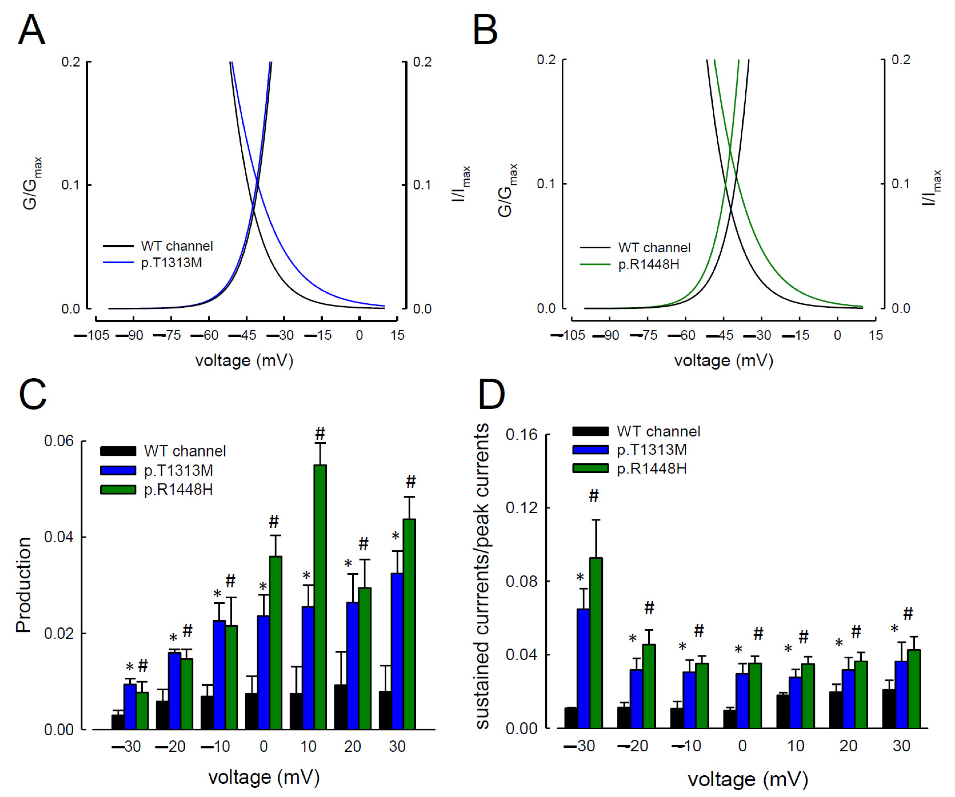 Biomedicines 09 00051 g002