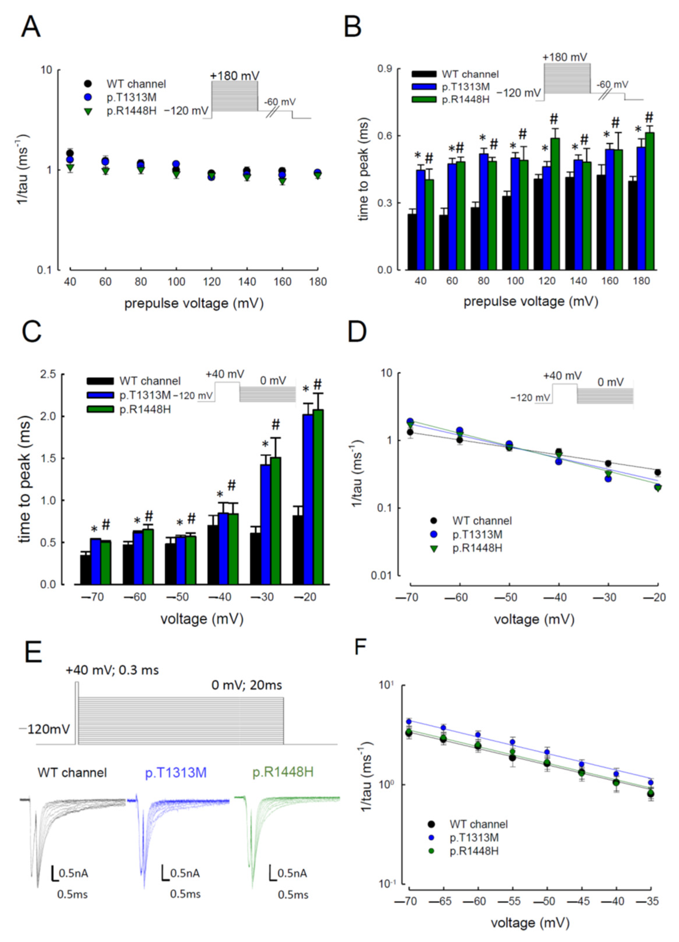 Biomedicines 09 00051 g005