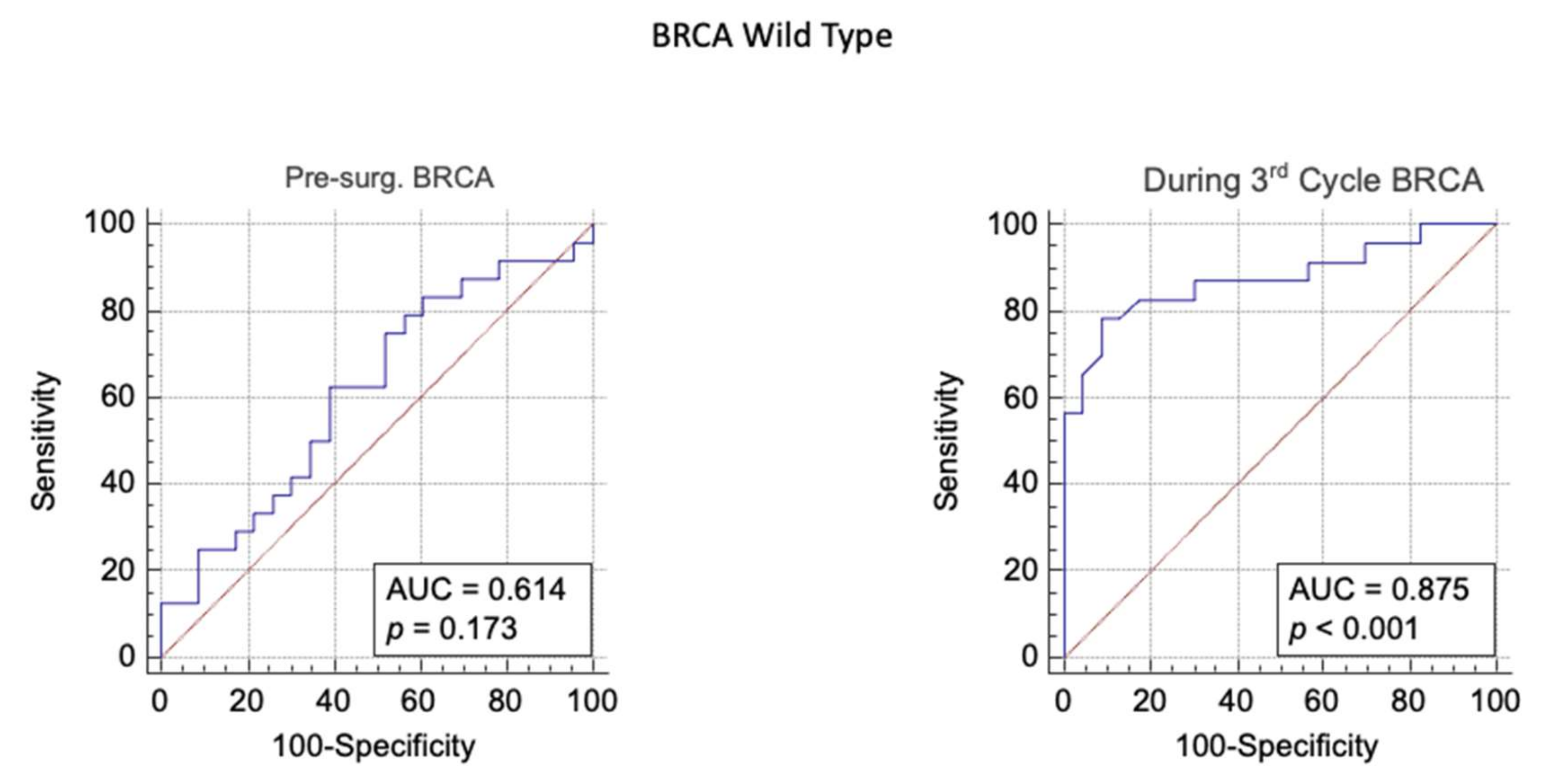 Biomedicines 09 00055 g003 Biomedicines 09 00055 g003