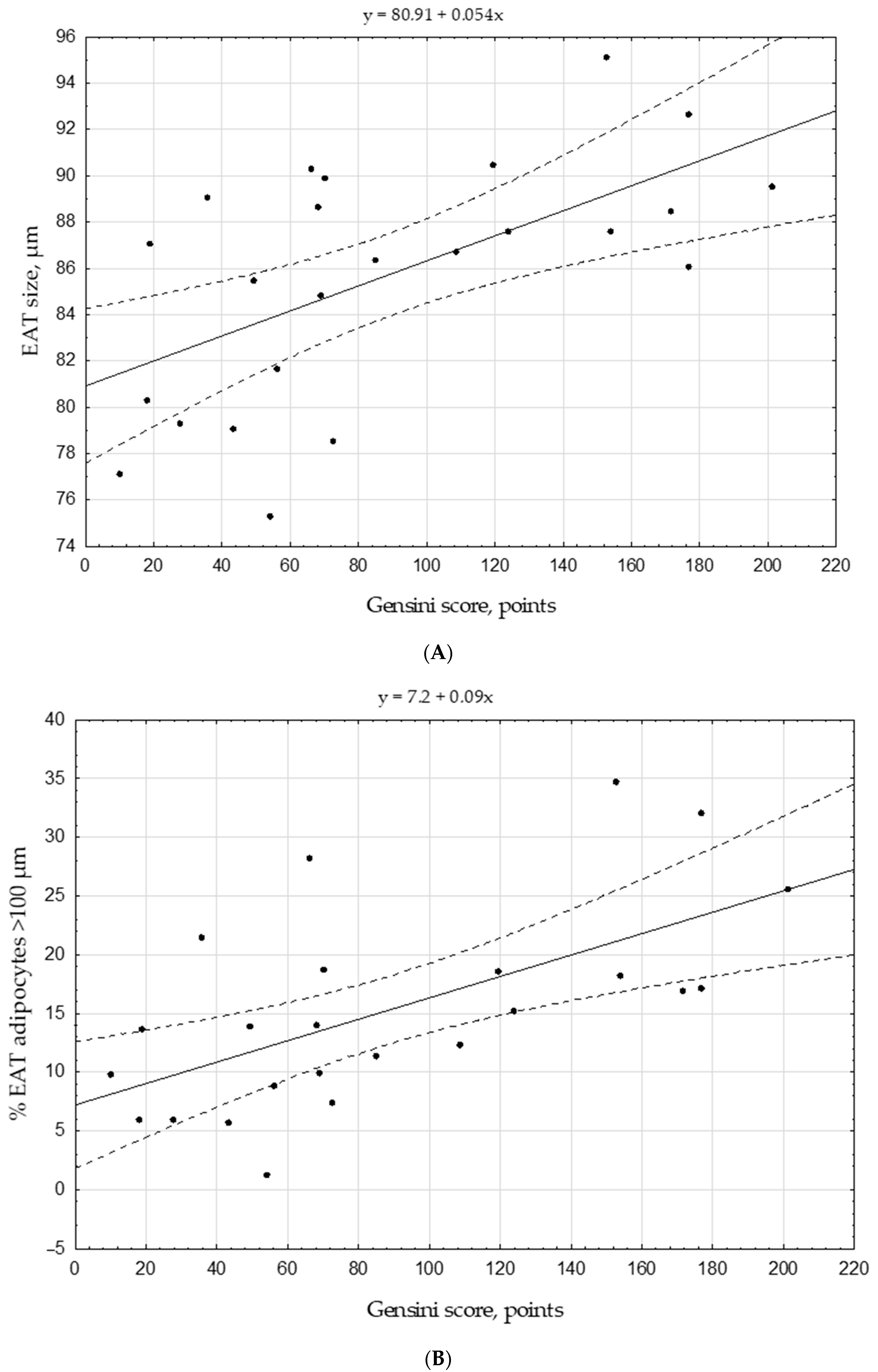 Biomedicines 09 00064 g003