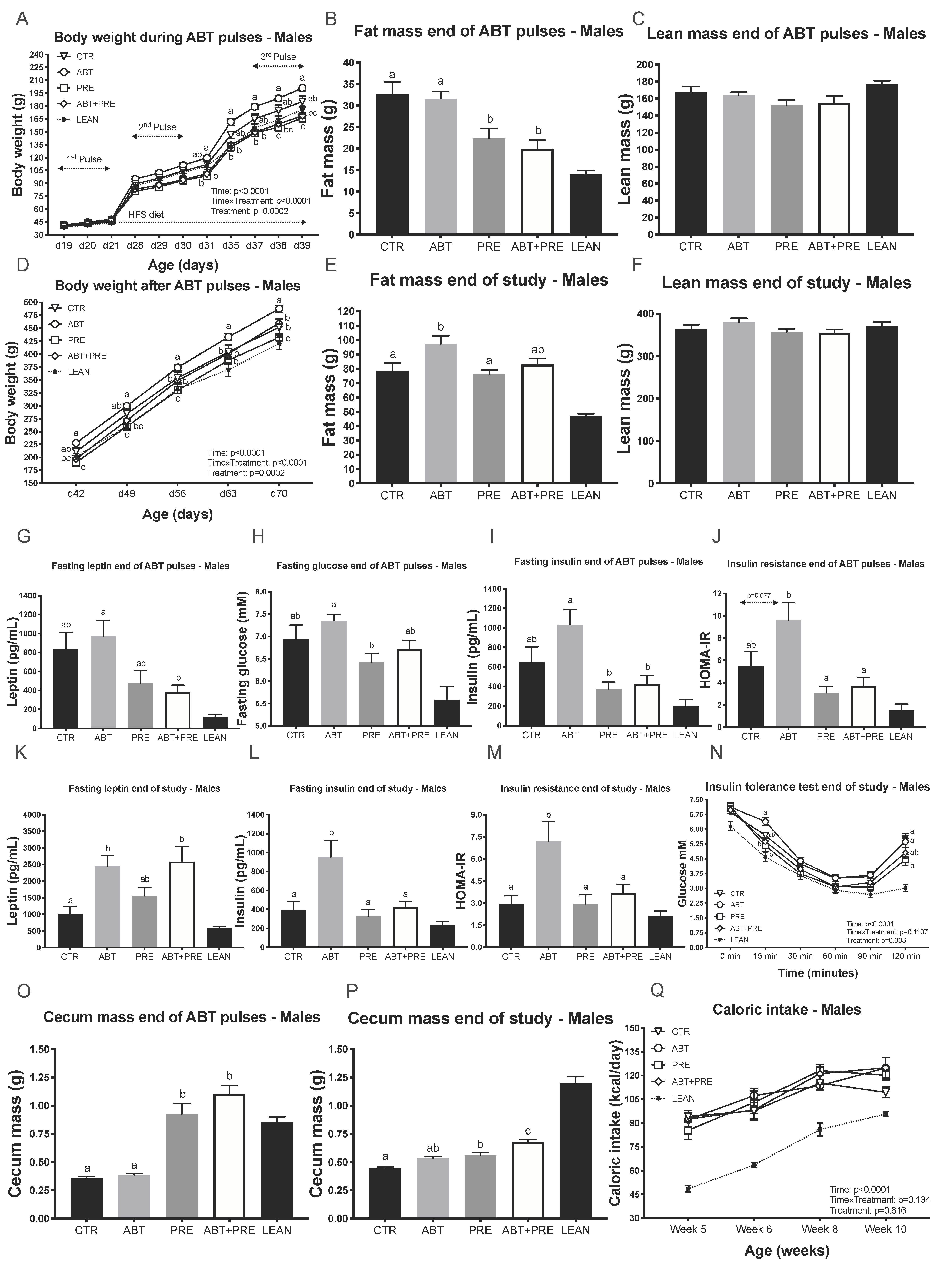 Biomedicines 09 00066 g001 Biomedicines 09 00066 g001