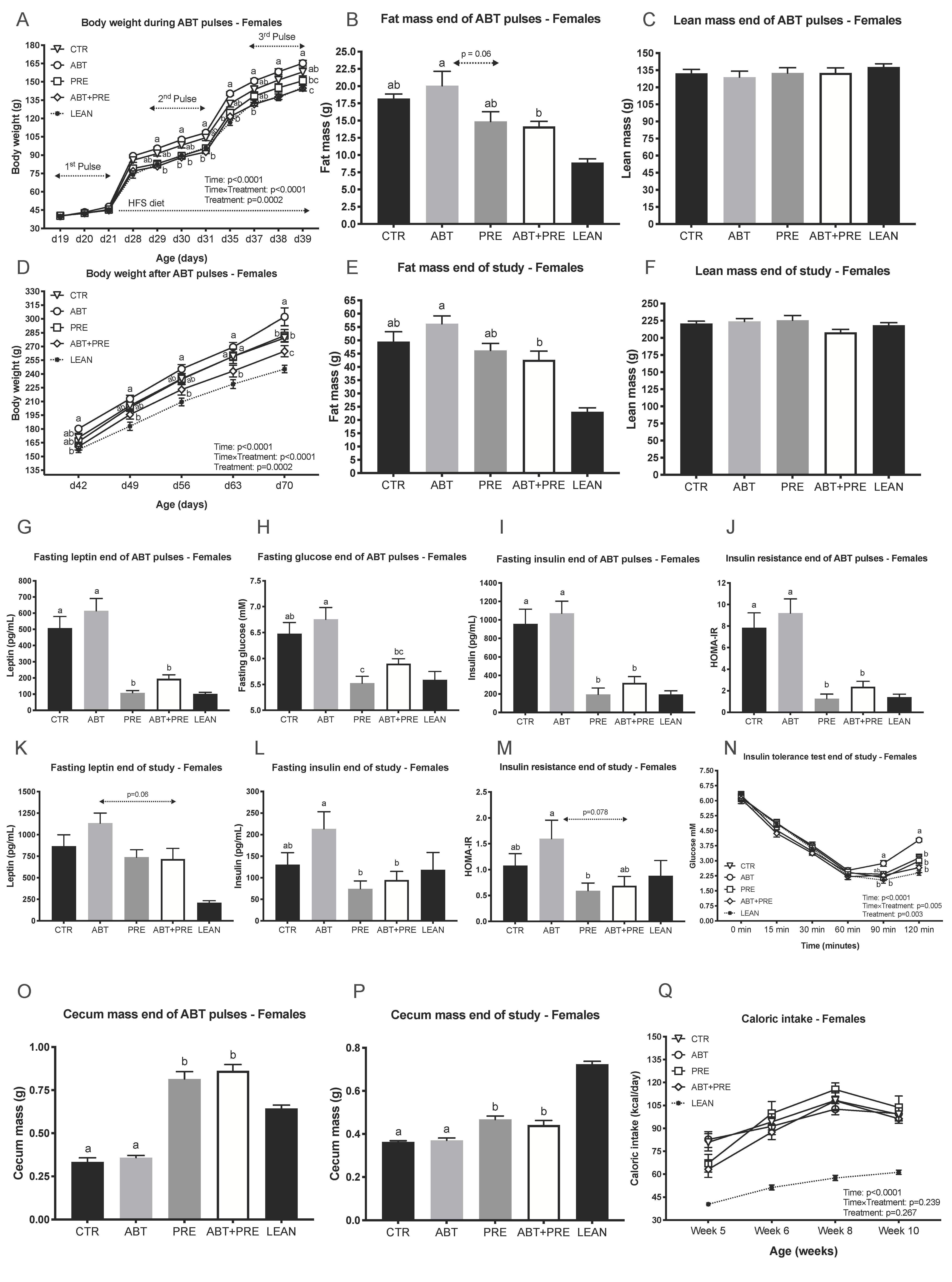 Biomedicines 09 00066 g002 Biomedicines 09 00066 g002