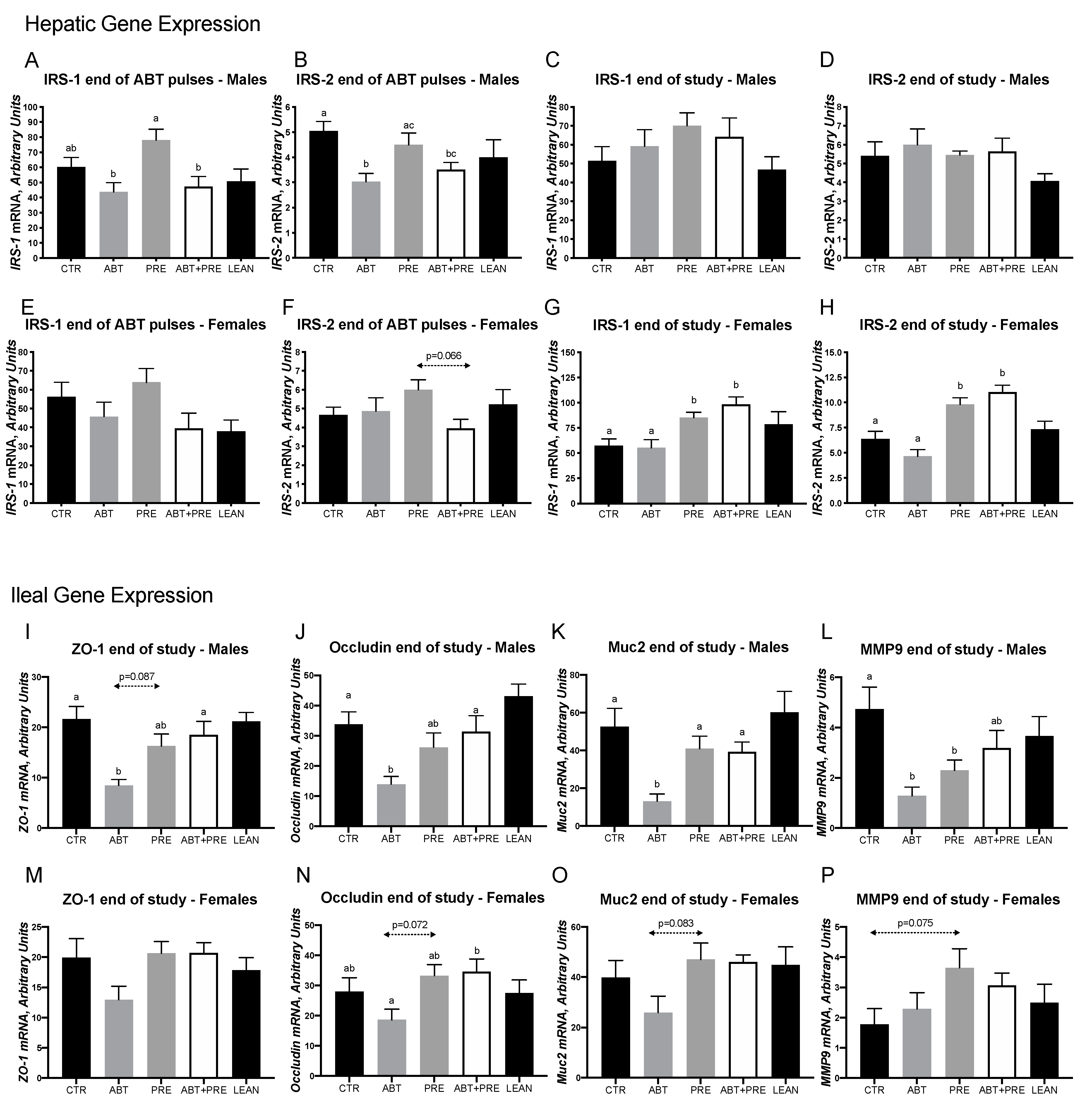 Biomedicines 09 00066 g003 Biomedicines 09 00066 g003
