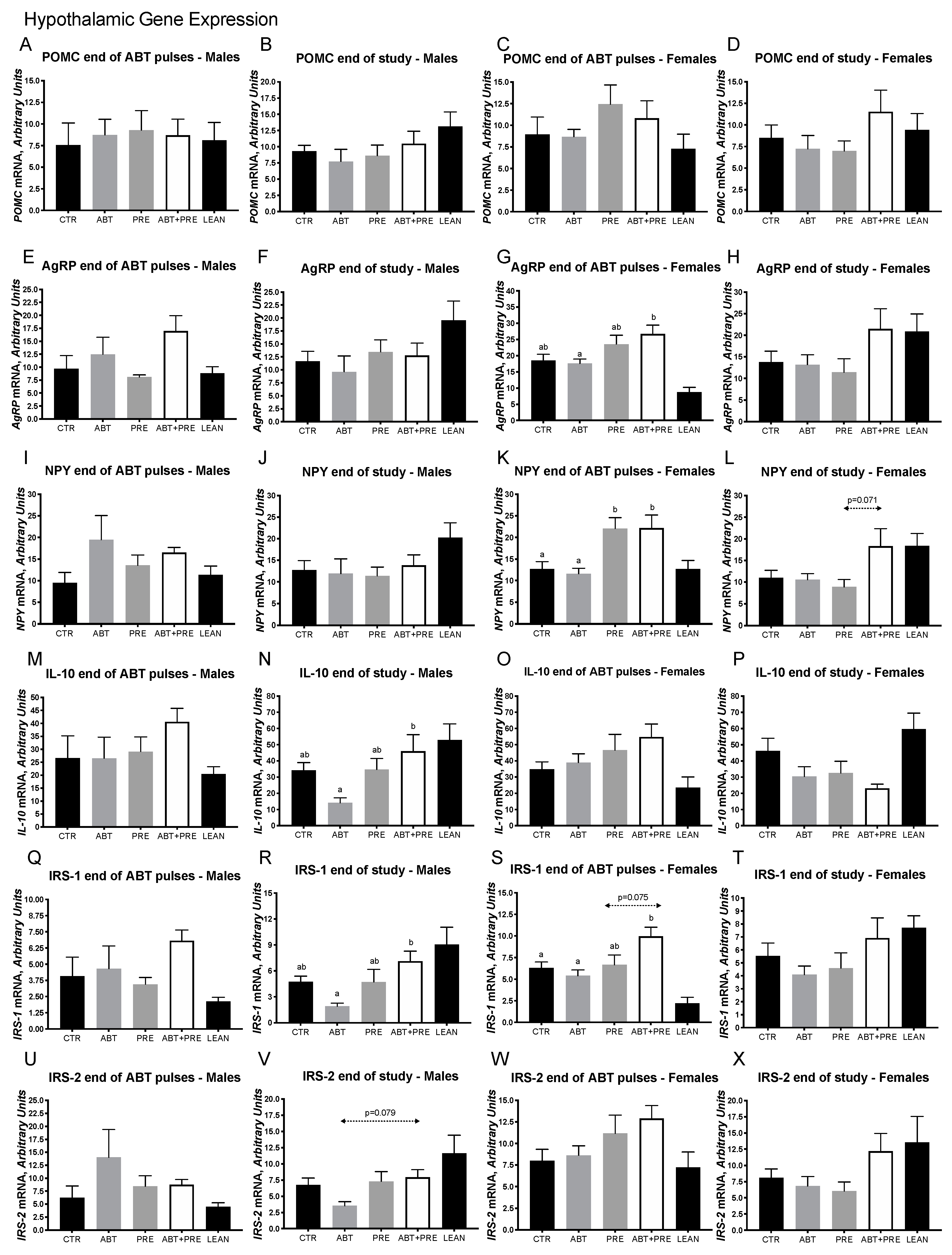 Biomedicines 09 00066 g004 Biomedicines 09 00066 g004