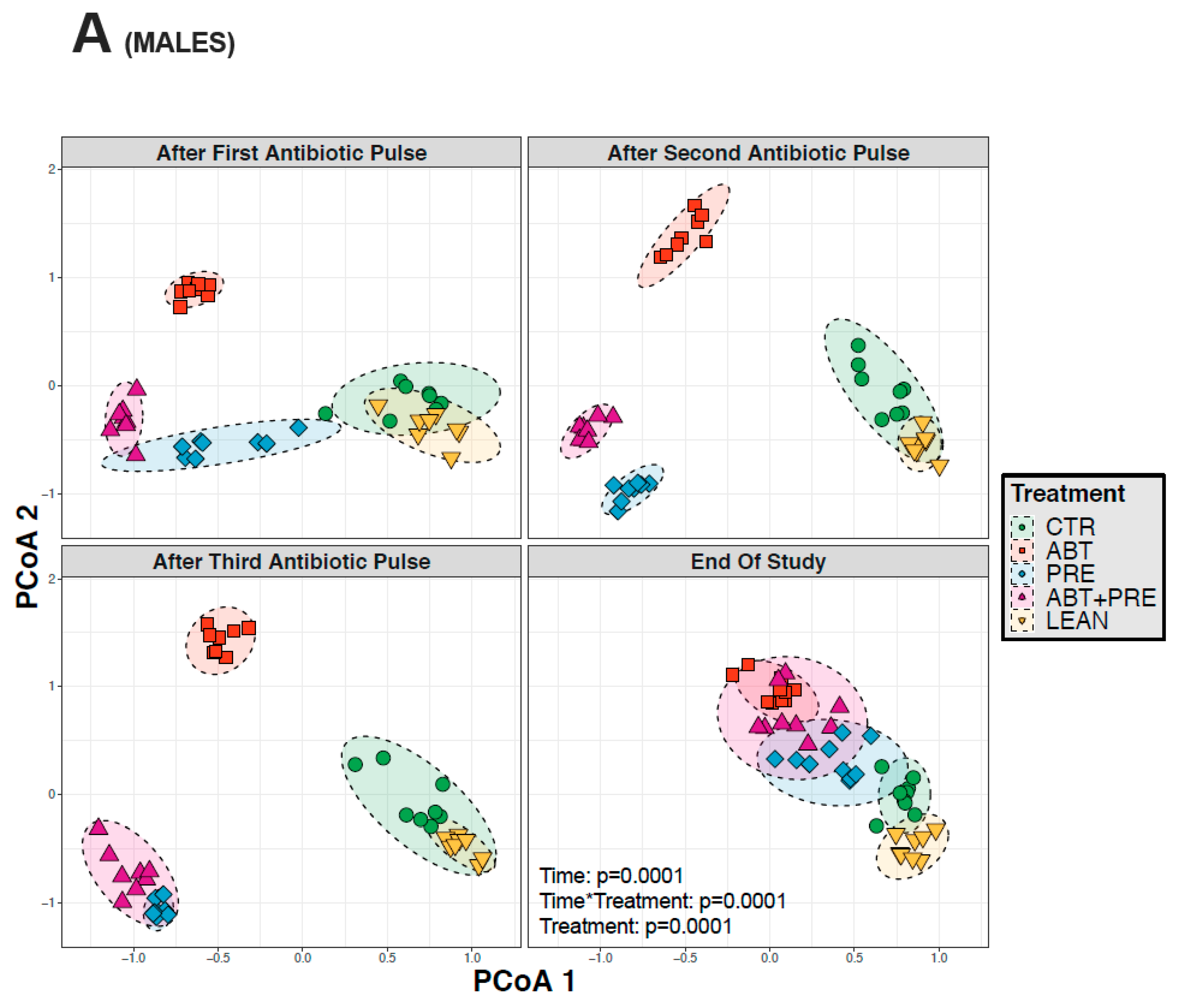 Biomedicines 09 00066 g005a Biomedicines 09 00066 g005a