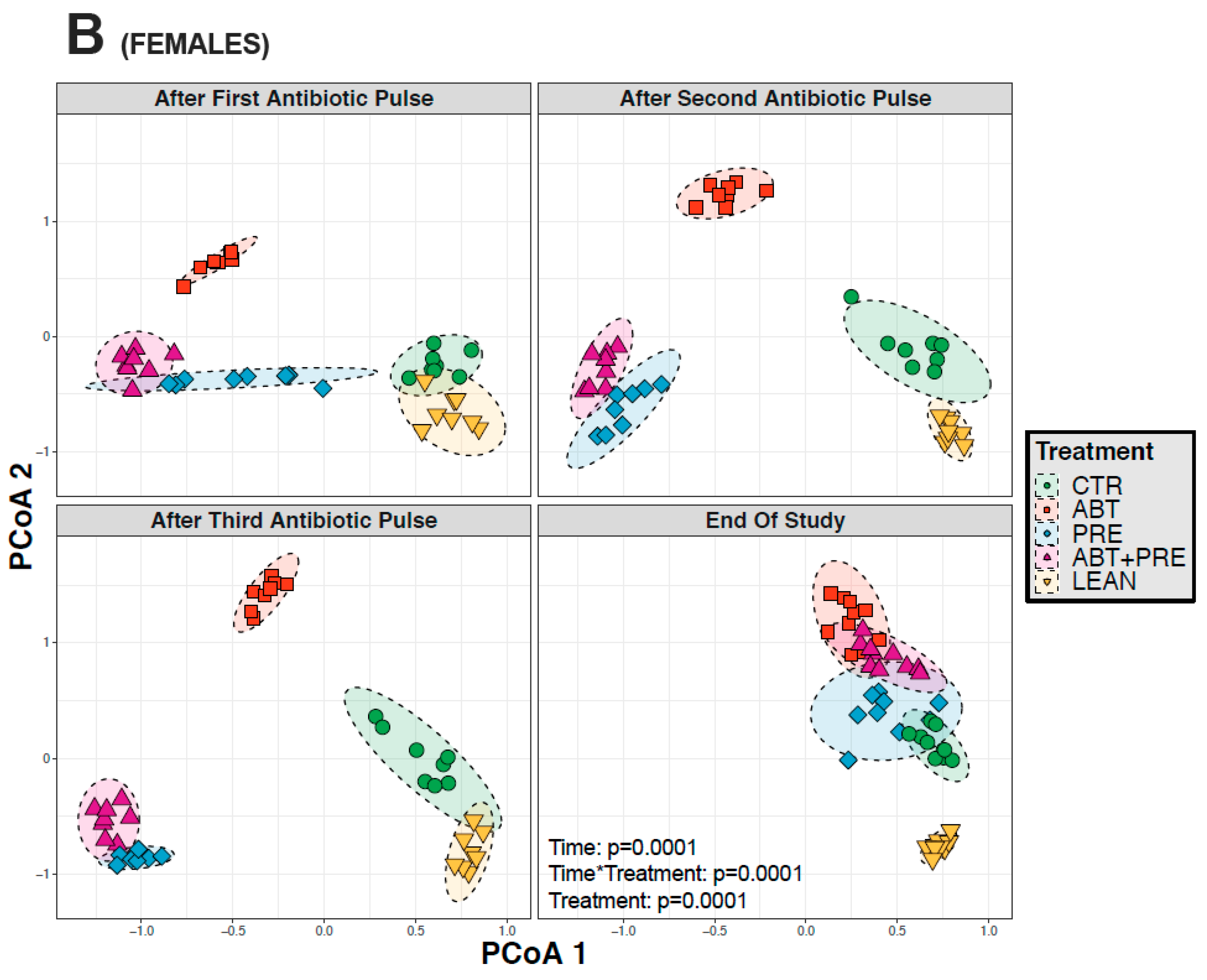 Biomedicines 09 00066 g005b Biomedicines 09 00066 g005b