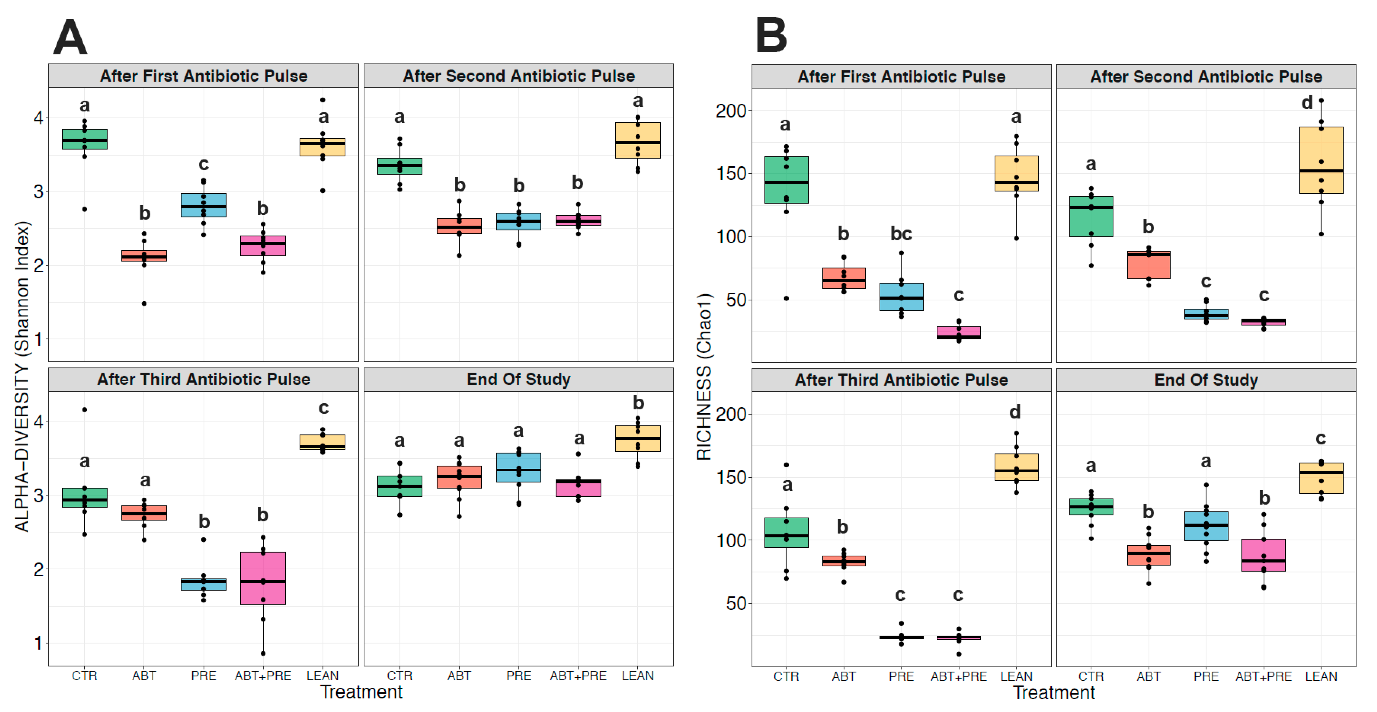 Biomedicines 09 00066 g006a Biomedicines 09 00066 g006a