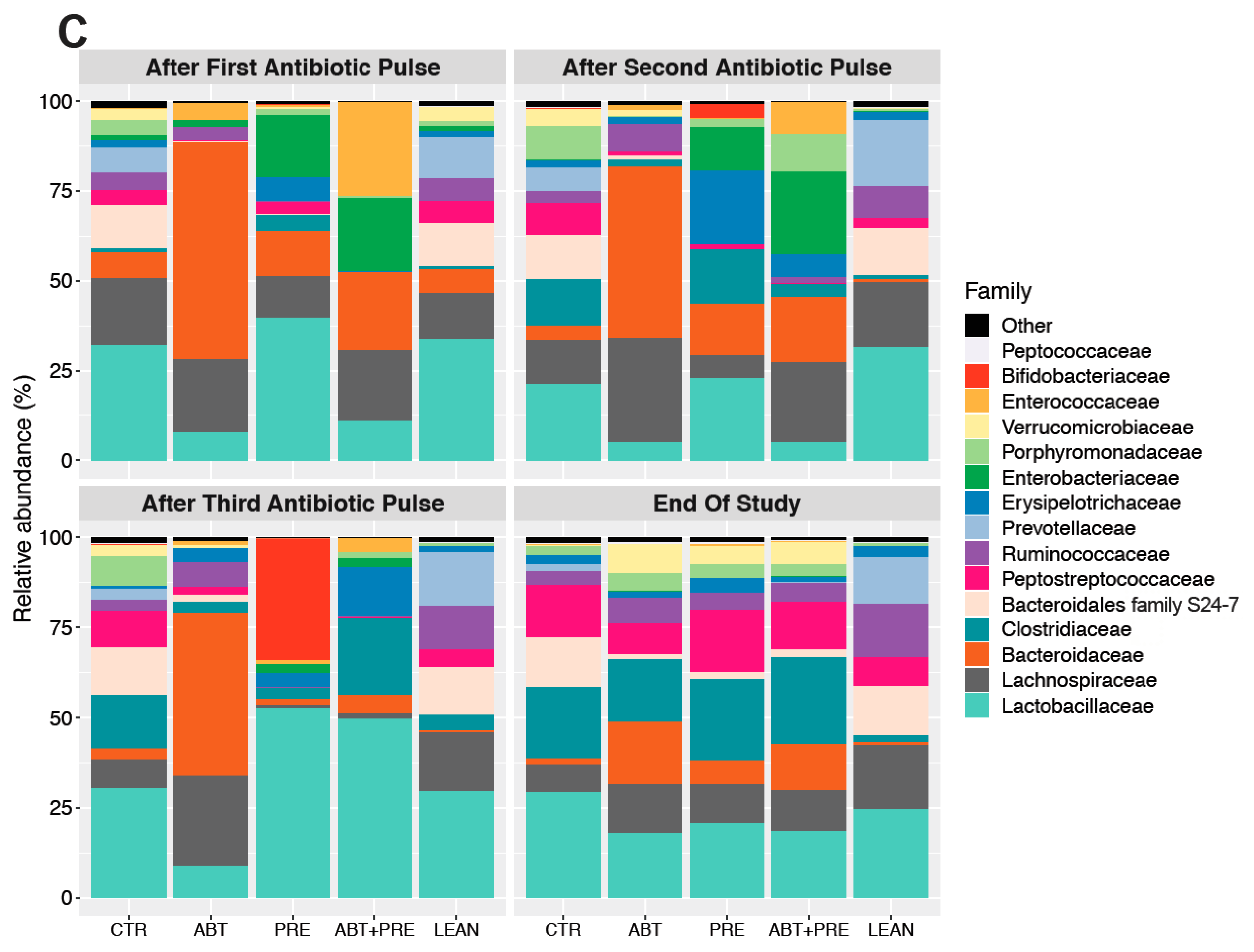 Biomedicines 09 00066 g006b Biomedicines 09 00066 g006b