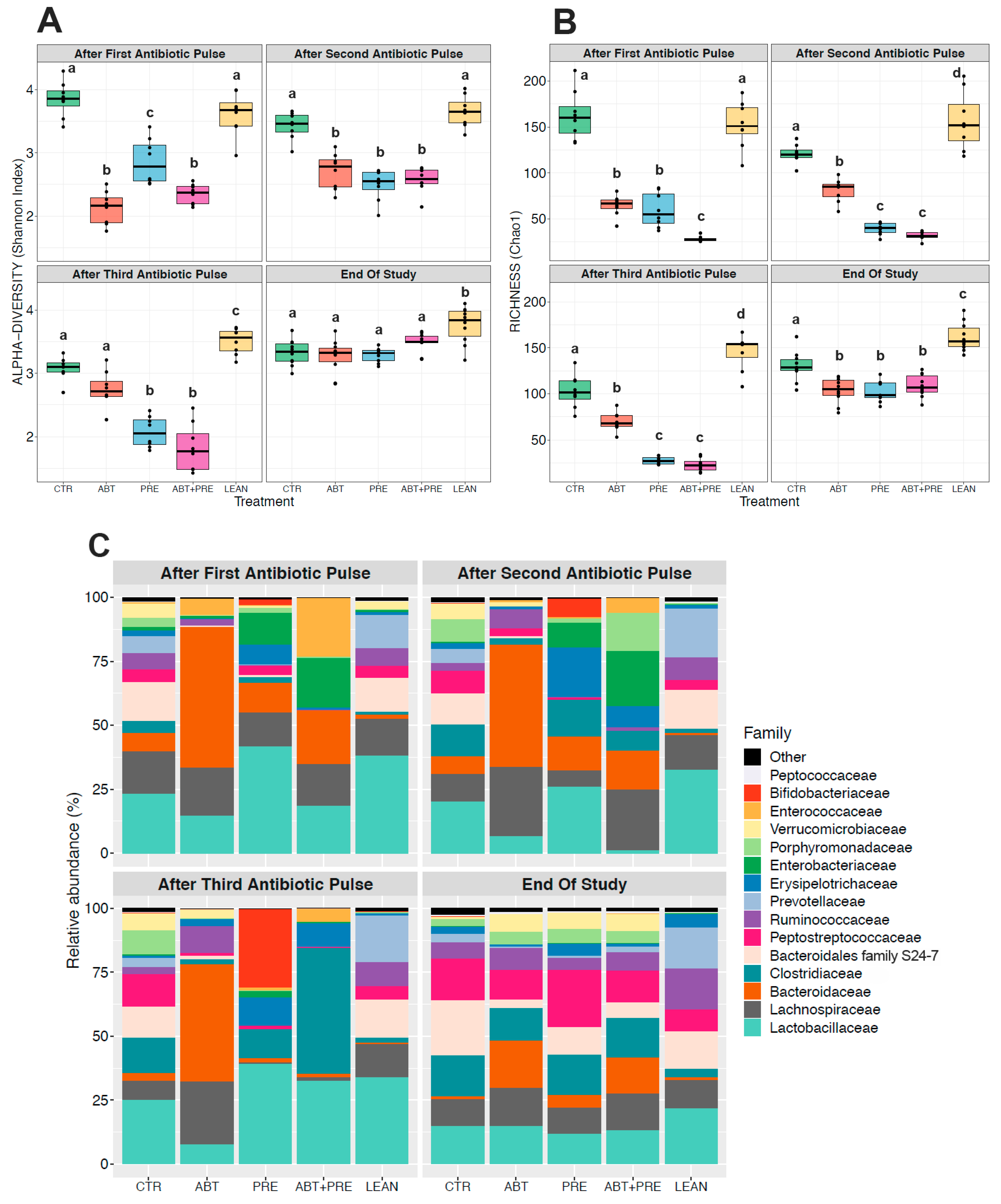 Biomedicines 09 00066 g007 Biomedicines 09 00066 g007