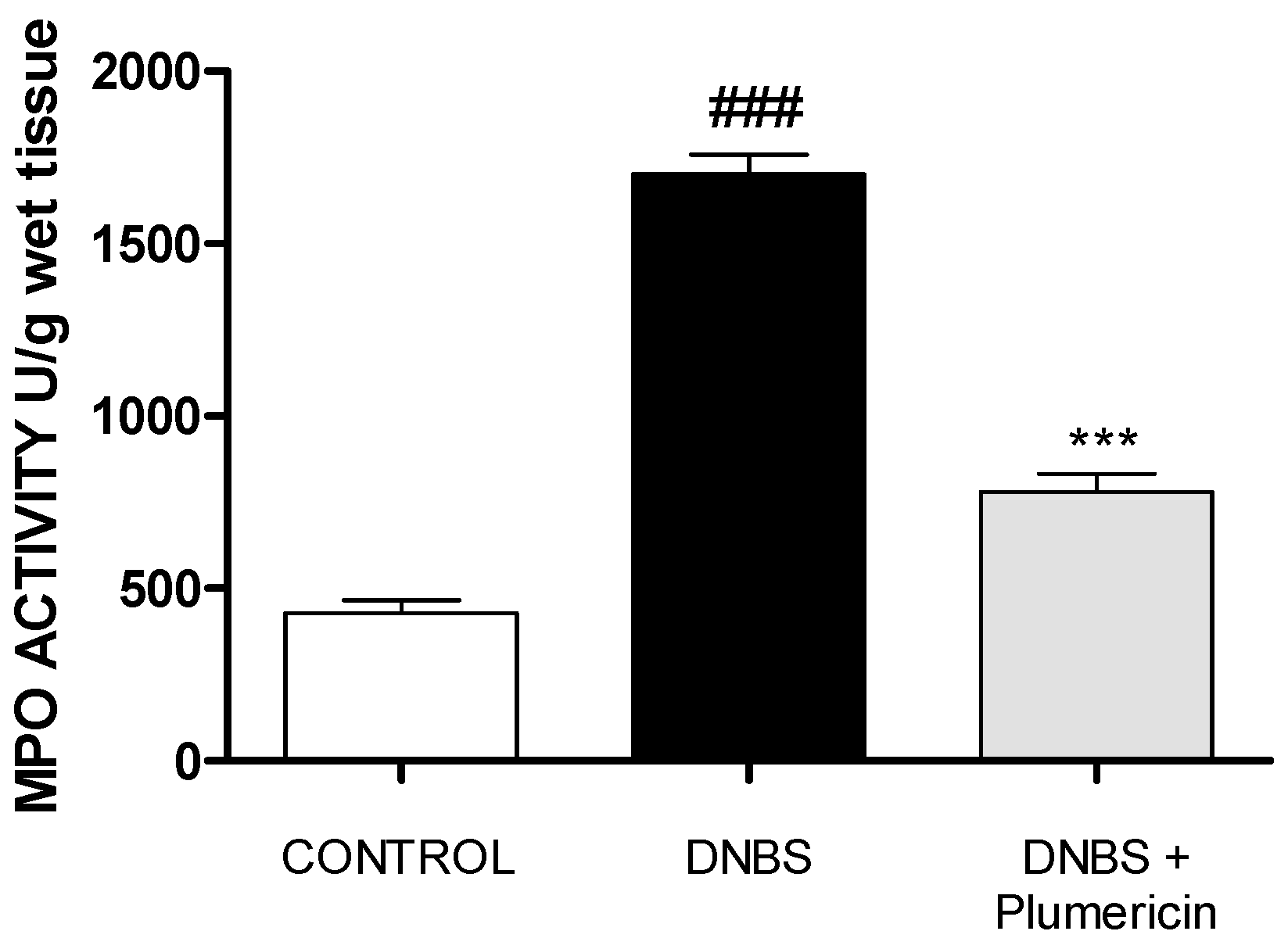 Biomedicines 09 00067 g006