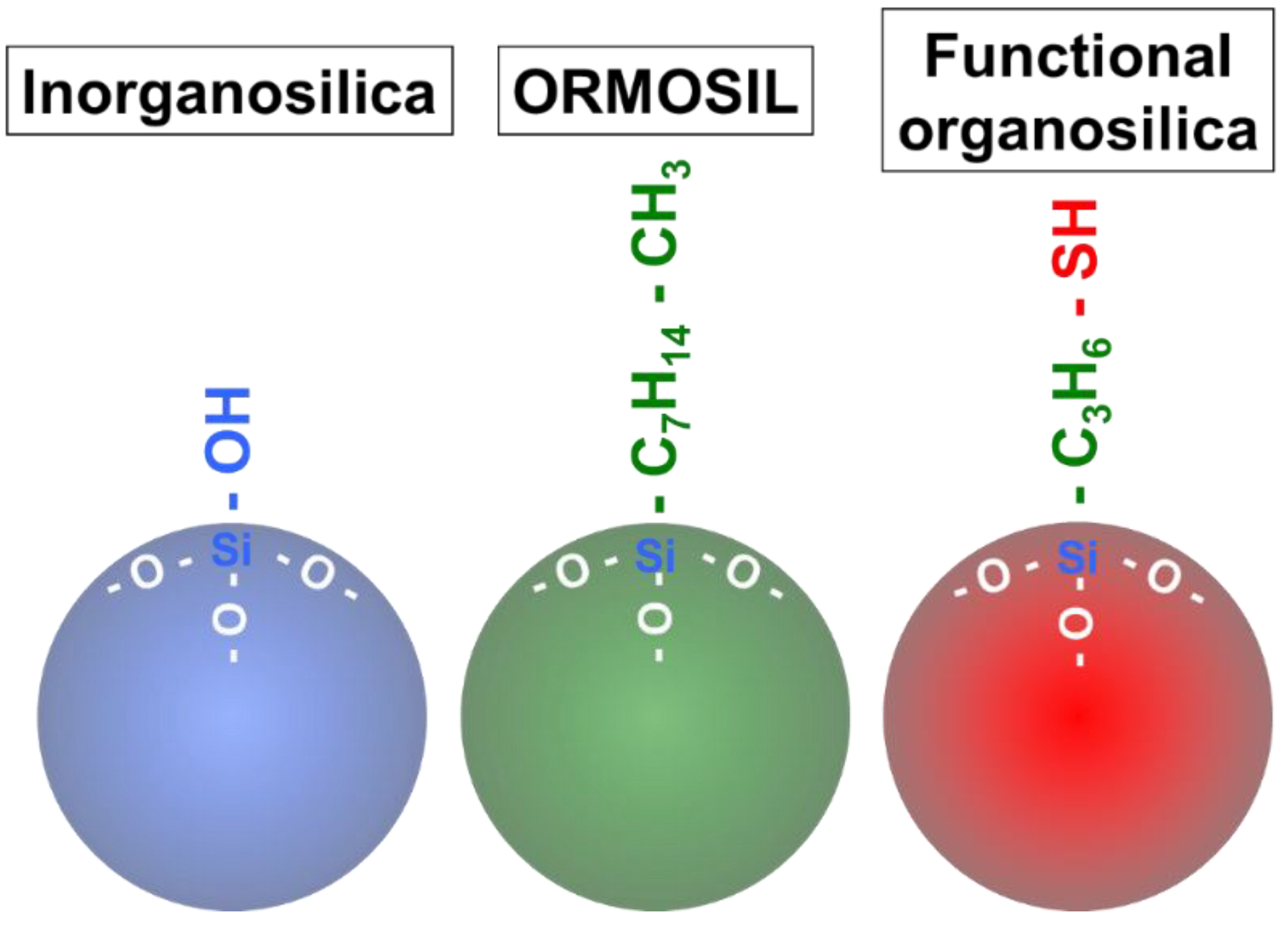 Biomedicines Free Full Text Development Of Non Porous Silica Nanoparticles Towards Cancer Photo Theranostics Biomedicines Free Full Text Development Of Non Porous Silica Nanoparticles Towards Cancer Photo Theranostics