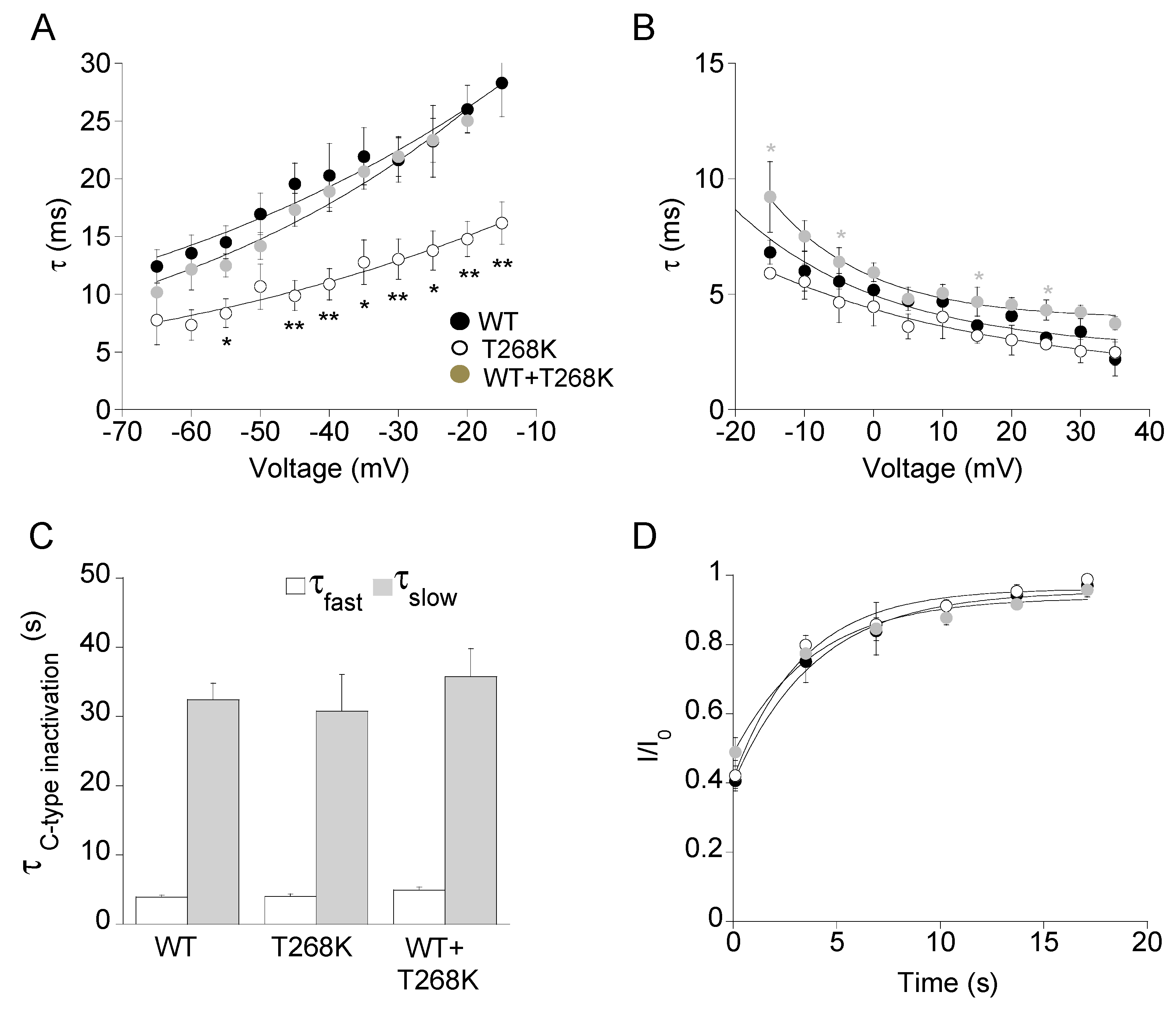 Biomedicines 09 00075 g004