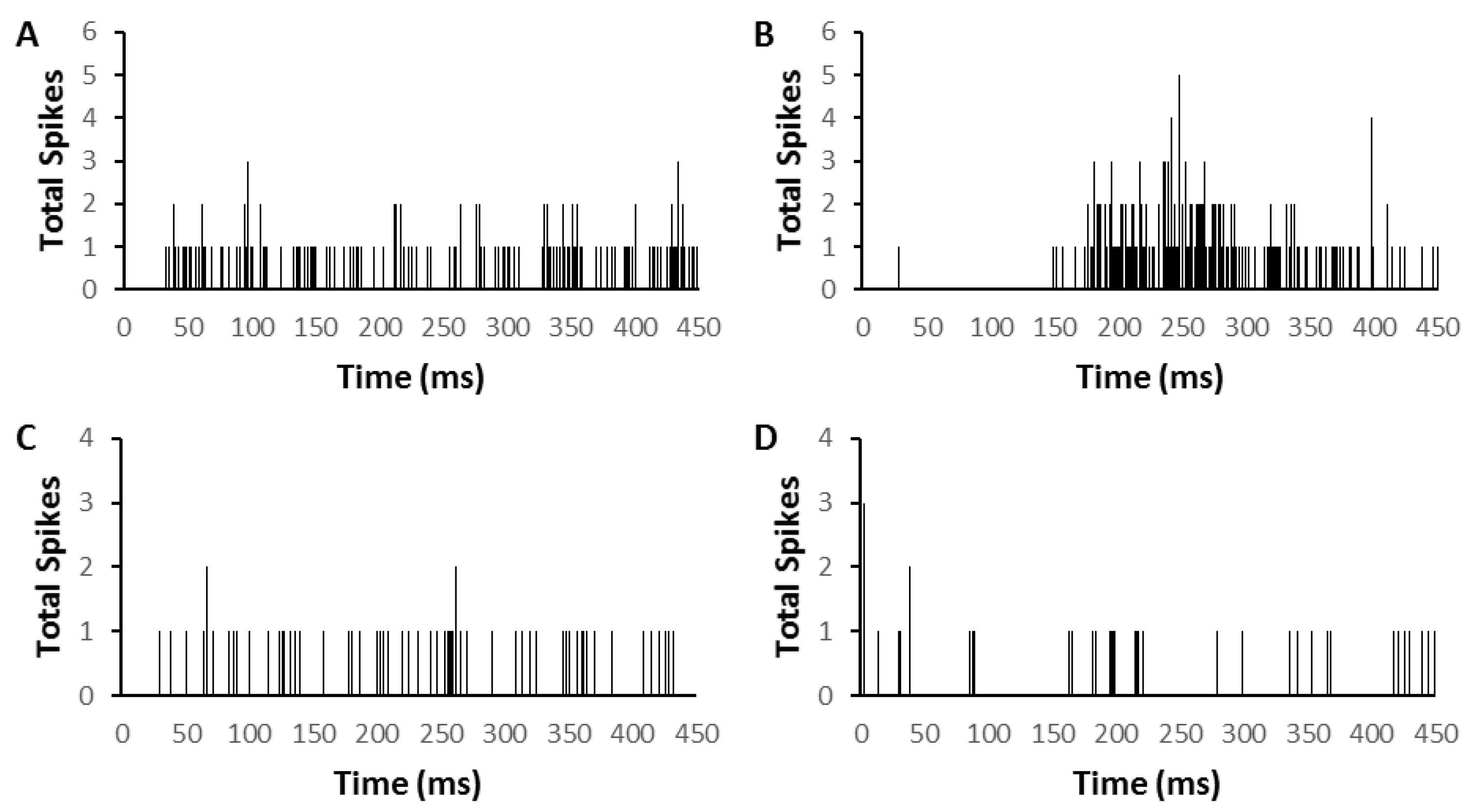 Biomedicines 09 00077 g001 Biomedicines 09 00077 g001