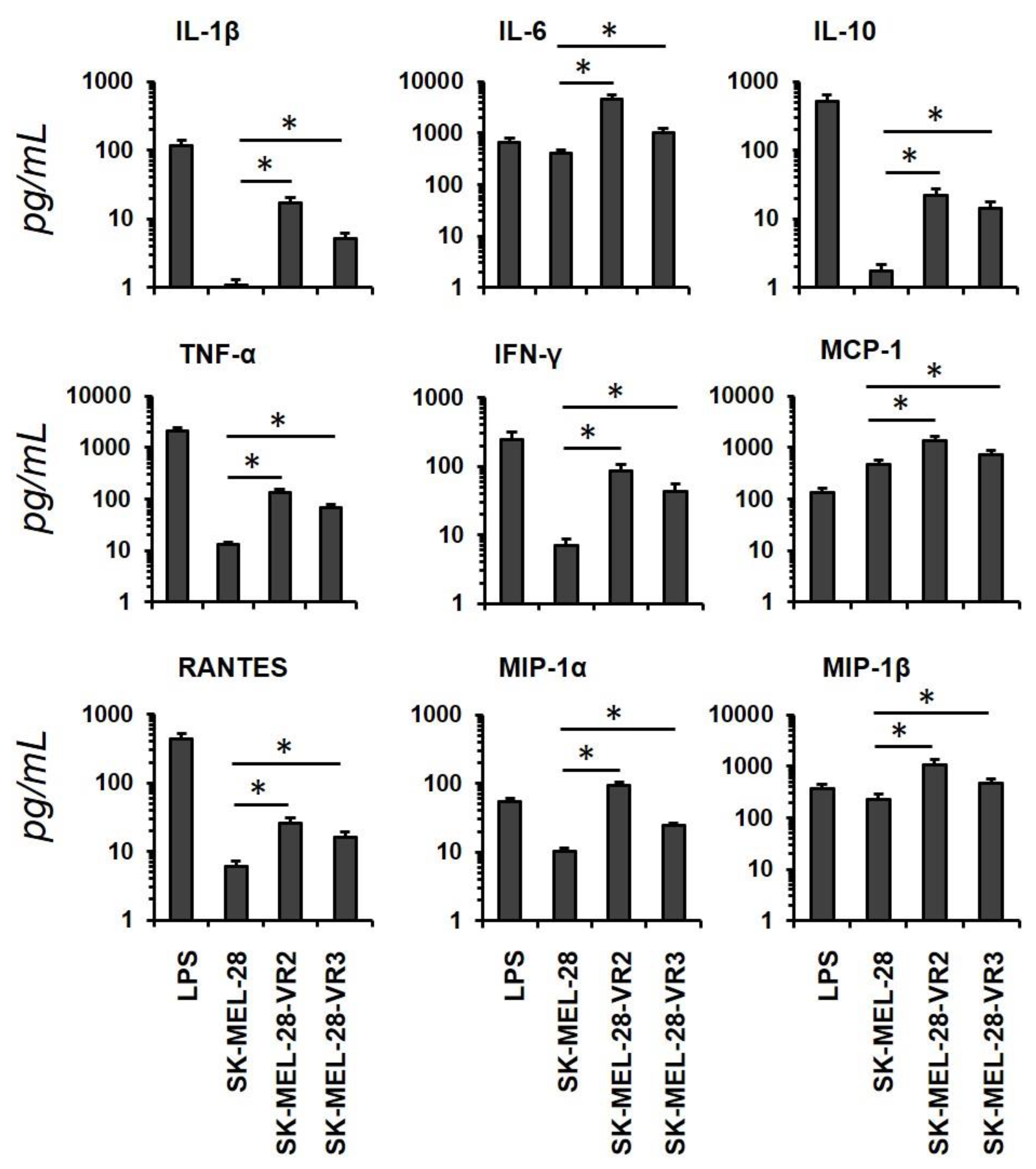 Biomedicines 09 00079 g002