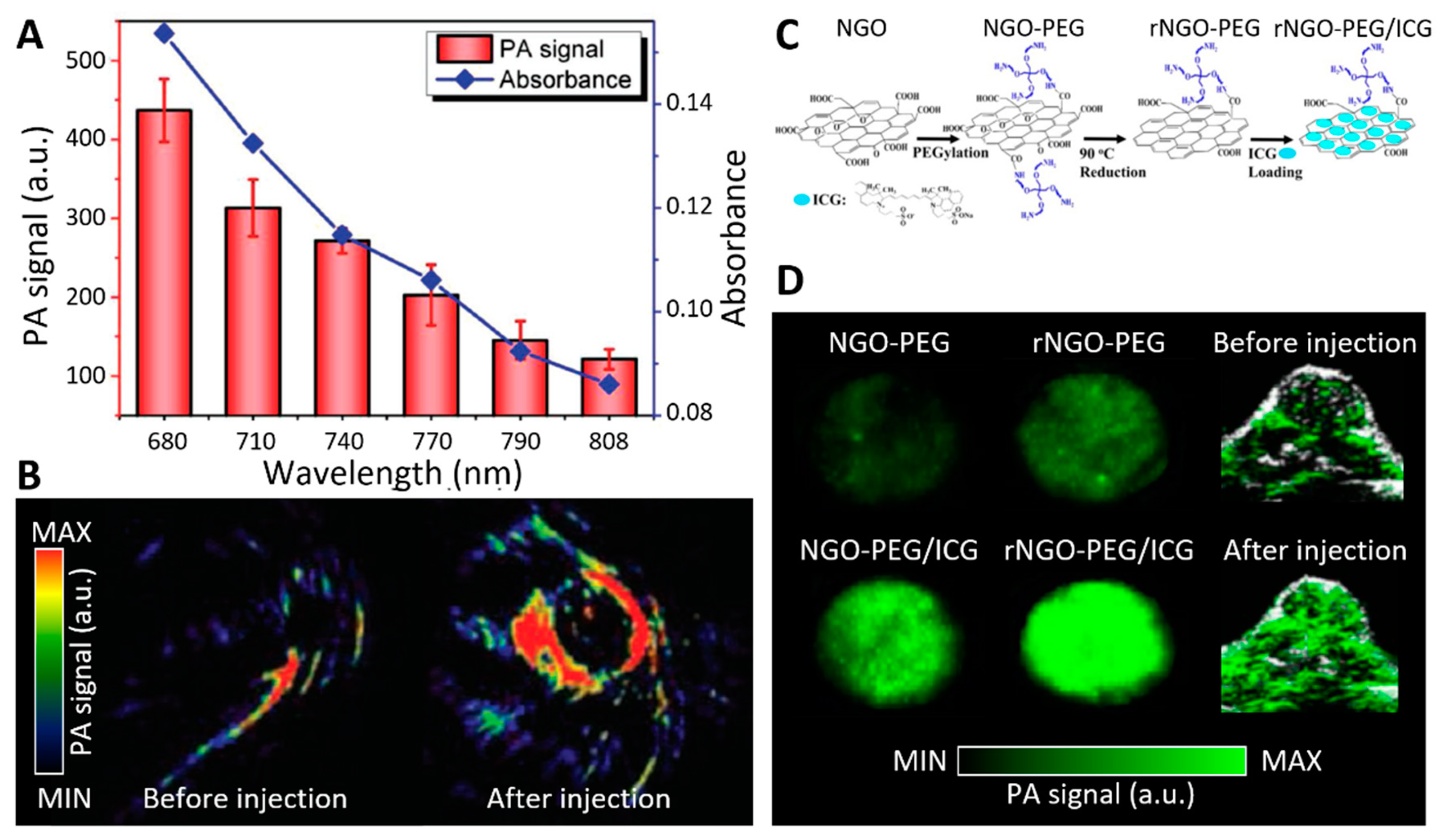 Biomedicines 09 00080 g007 Biomedicines 09 00080 g007