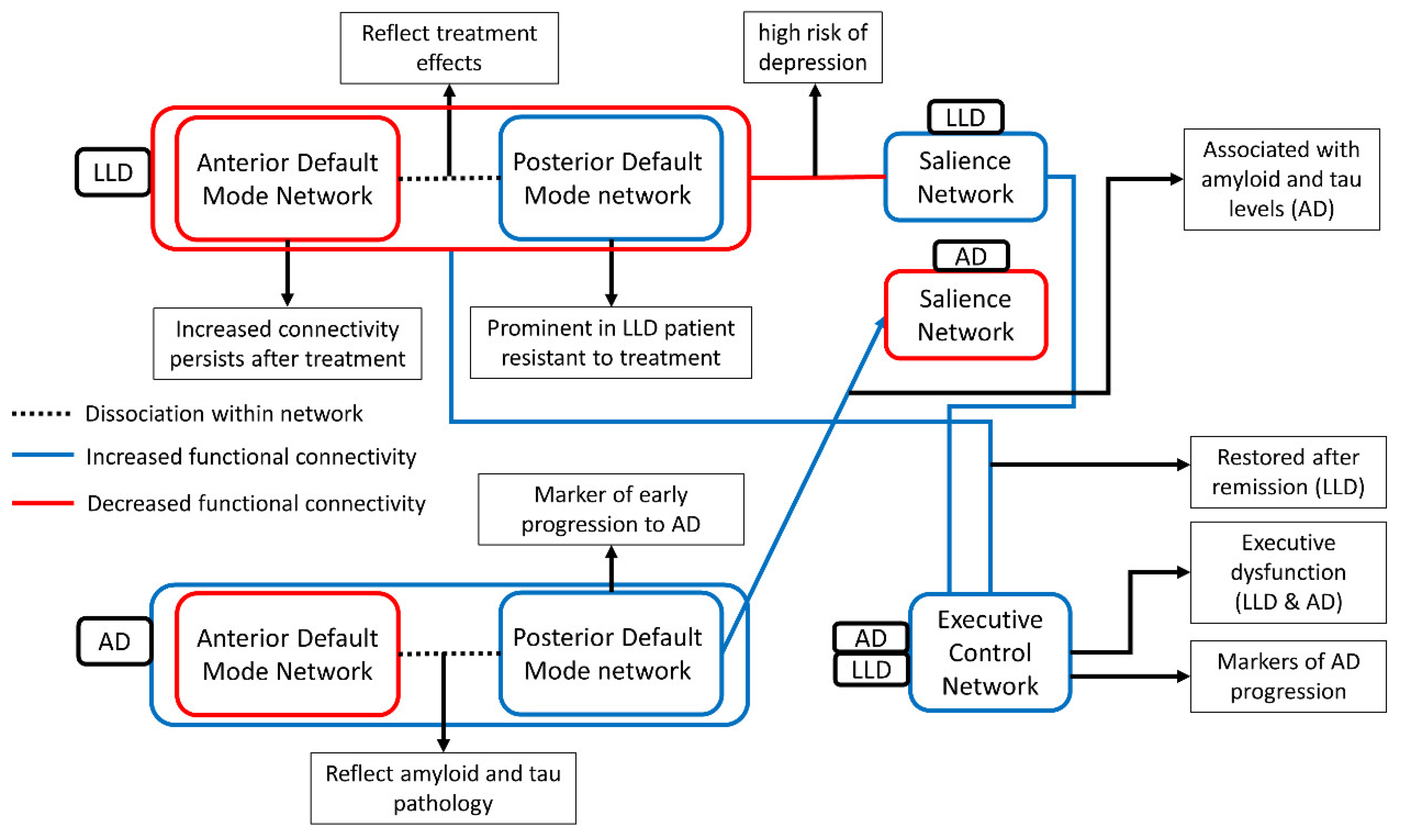 Biomedicines 09 00082 g001 Biomedicines 09 00082 g001