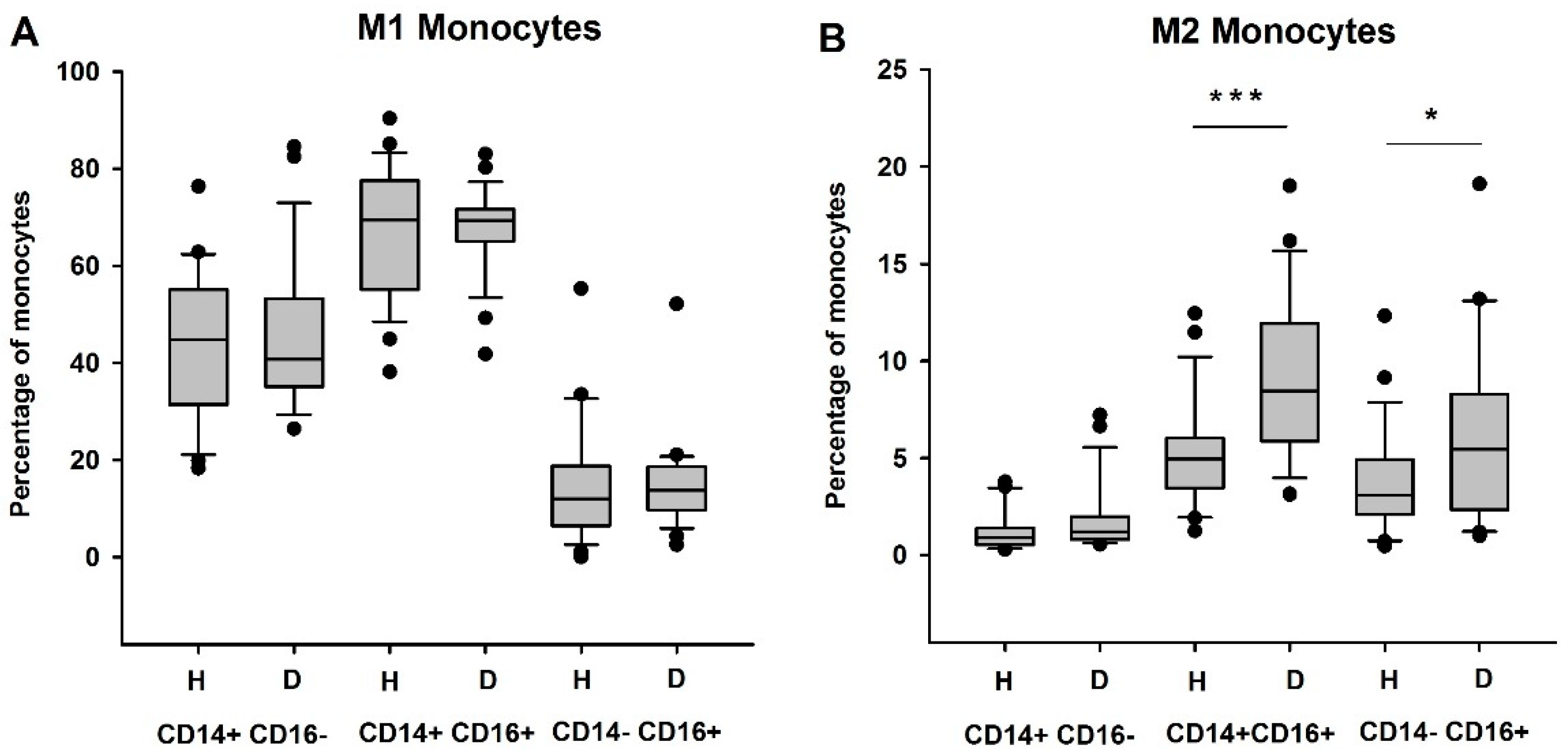 Biomedicines 09 00084 g002