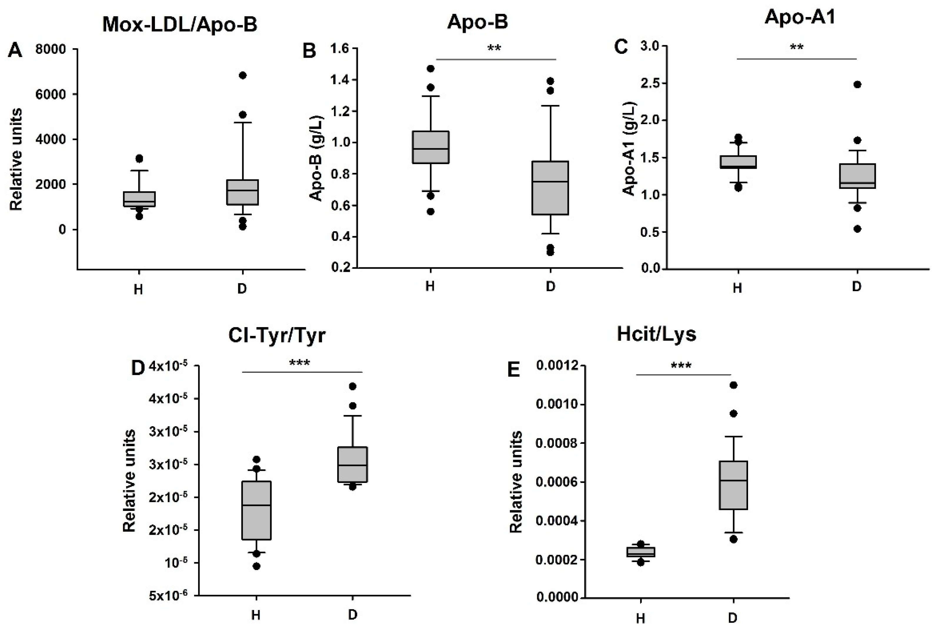 Biomedicines 09 00084 g004