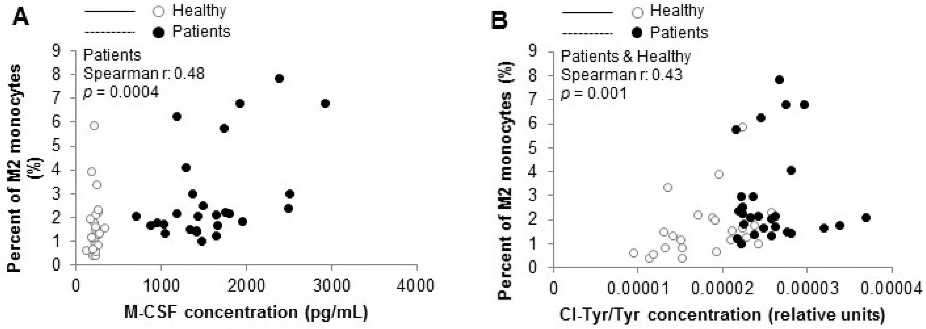 Biomedicines 09 00084 g005