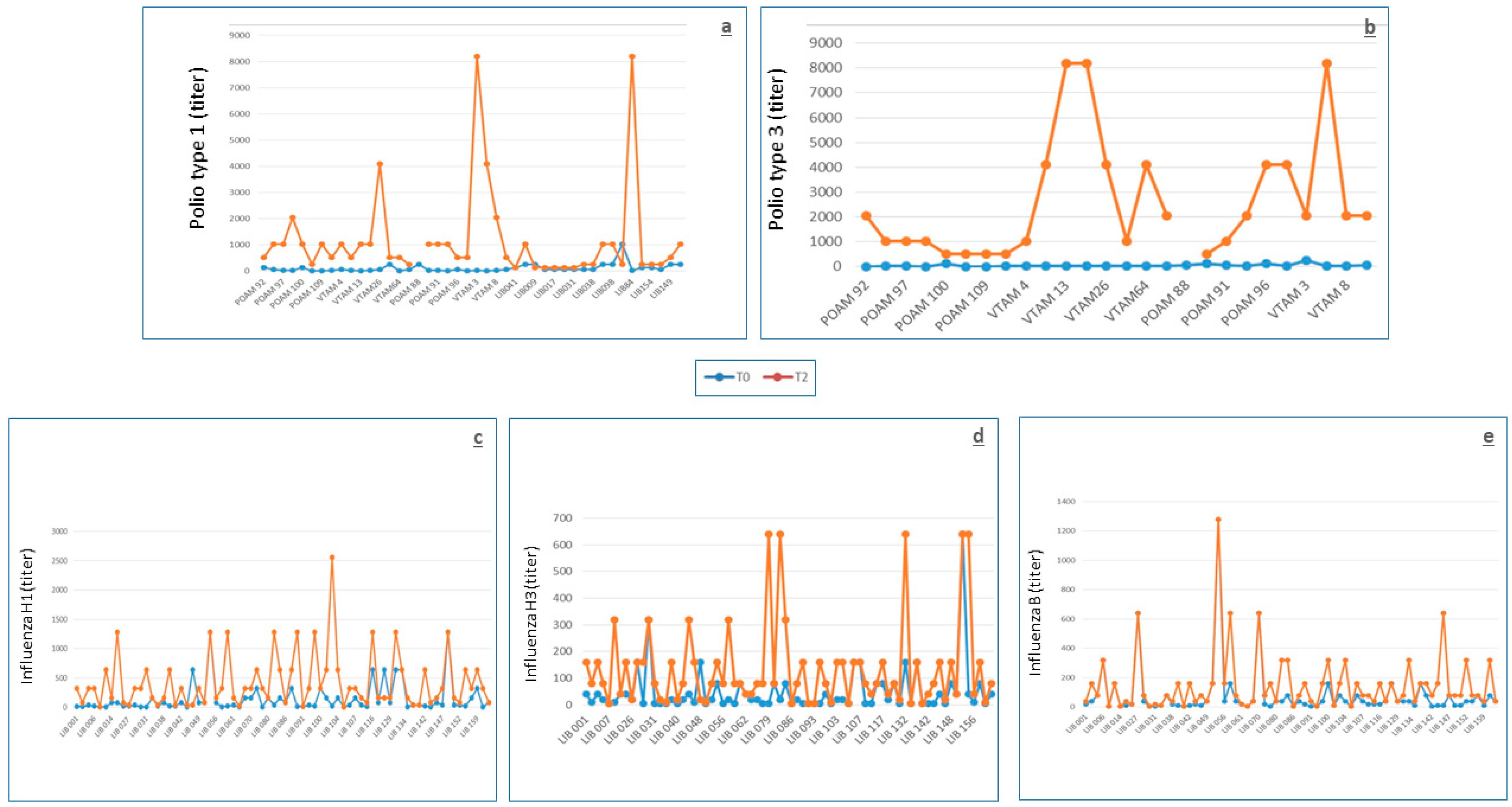 Biomedicines 09 00087 g002