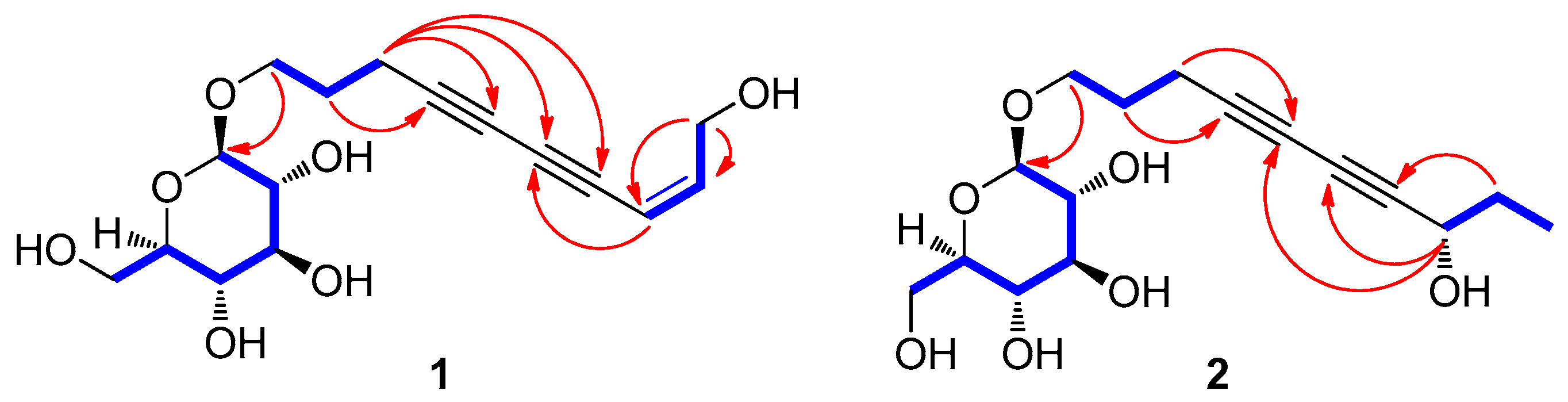 Biomedicines 09 00091 g002