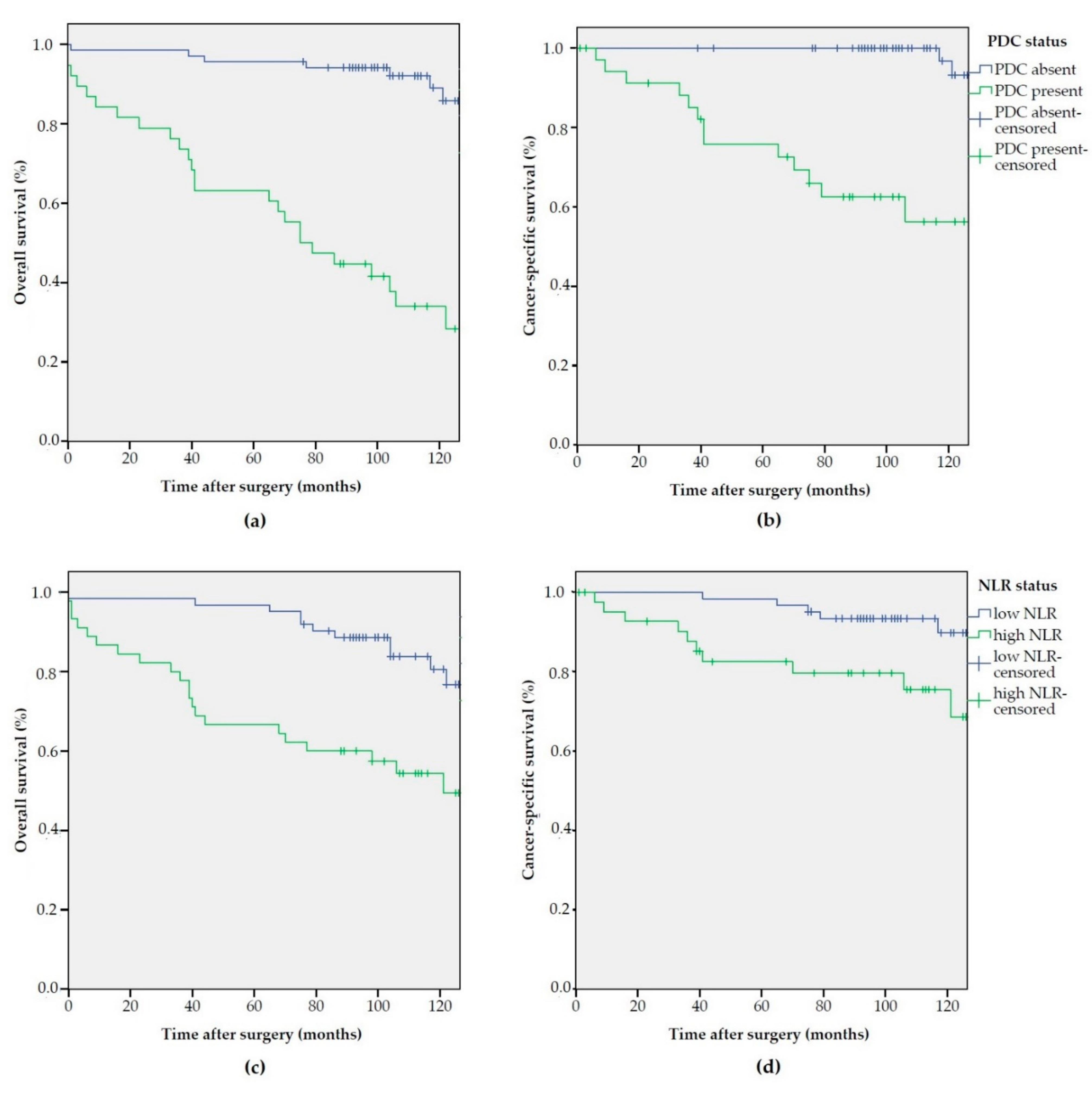 Biomedicines 09 00094 g002 Biomedicines 09 00094 g002