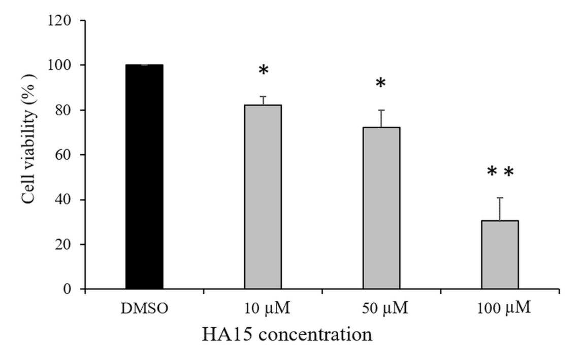 Biomedicines 09 00096 g001 Biomedicines 09 00096 g001