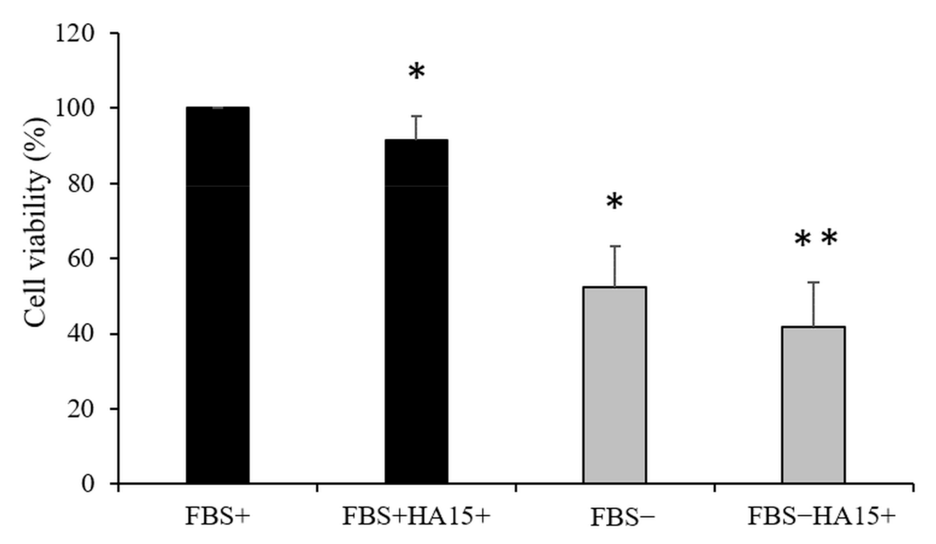 Biomedicines 09 00096 g002 Biomedicines 09 00096 g002