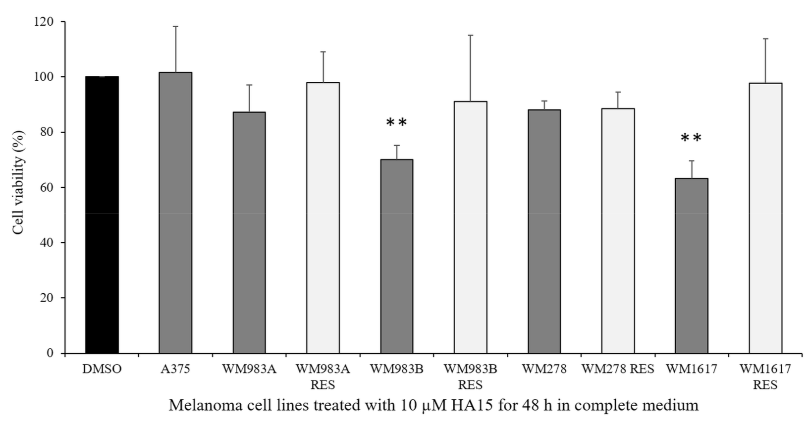 Biomedicines 09 00096 g003 Biomedicines 09 00096 g003