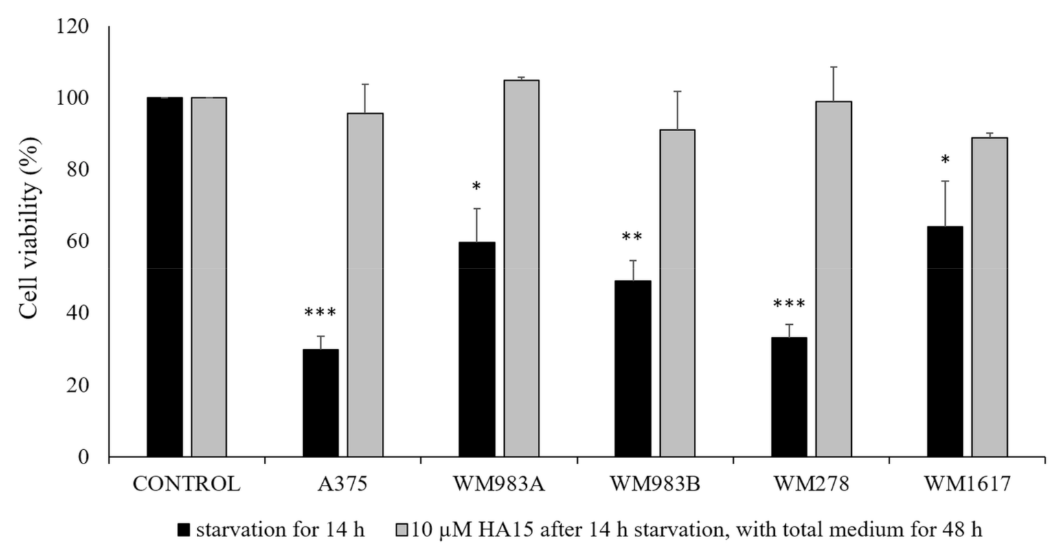 Biomedicines 09 00096 g004 Biomedicines 09 00096 g004