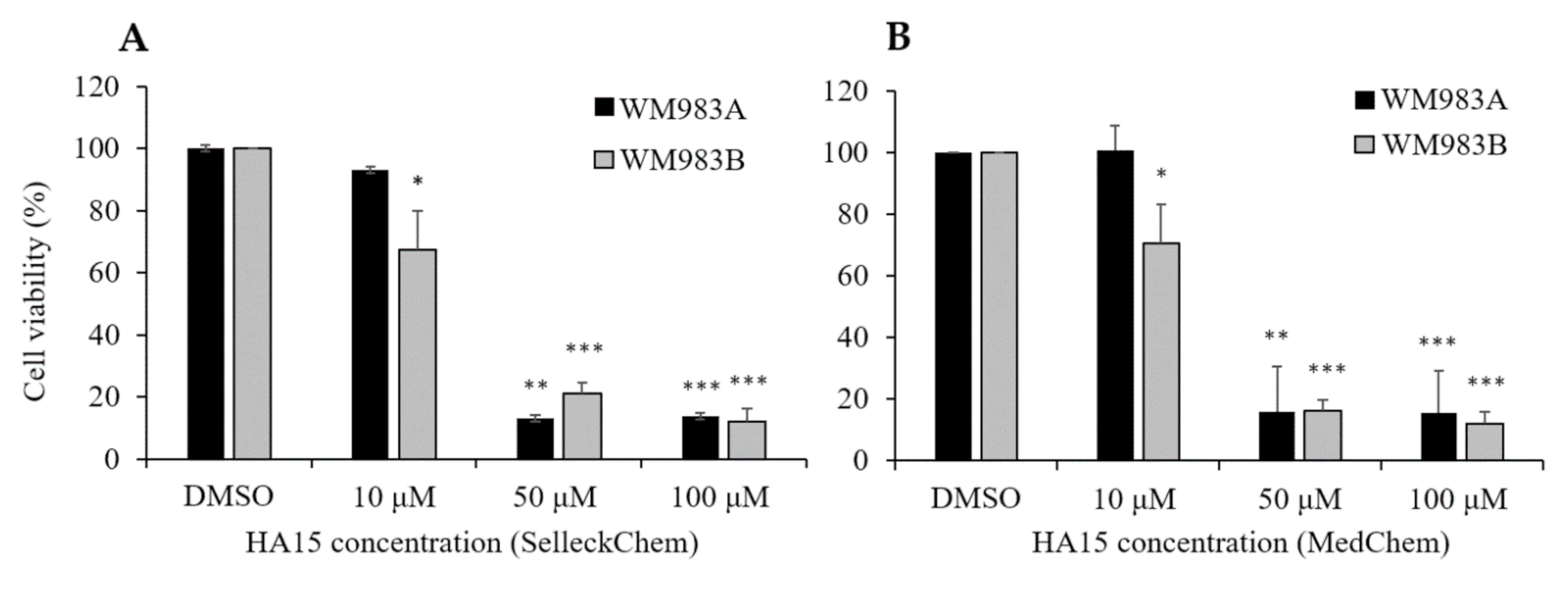 Biomedicines 09 00096 g005 Biomedicines 09 00096 g005