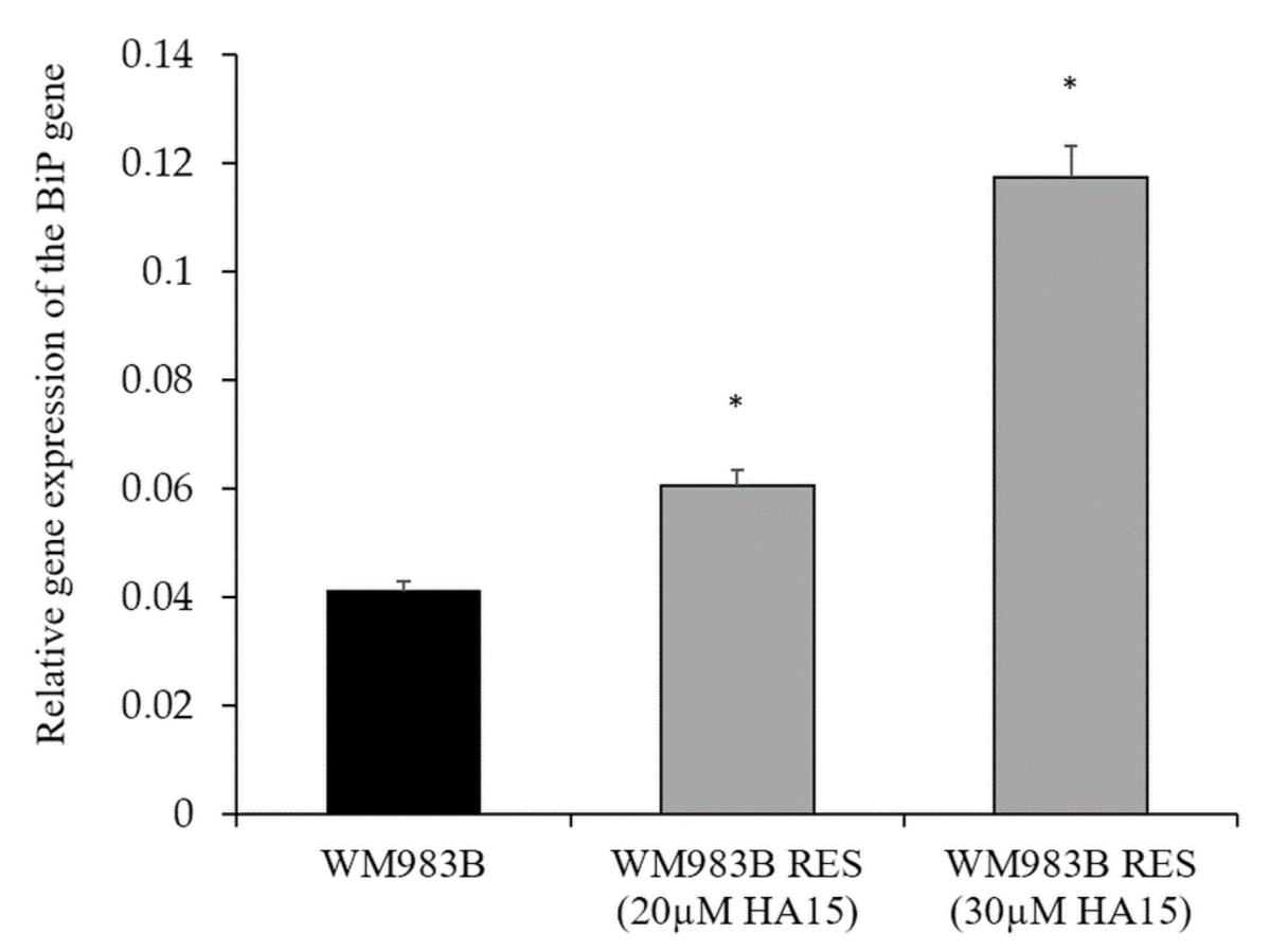 Biomedicines 09 00096 g011 Biomedicines 09 00096 g011