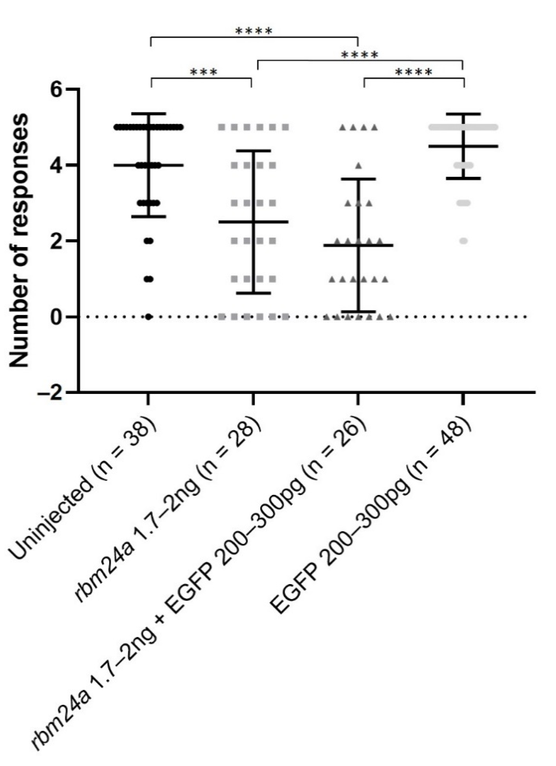 Biomedicines 09 00100 g005