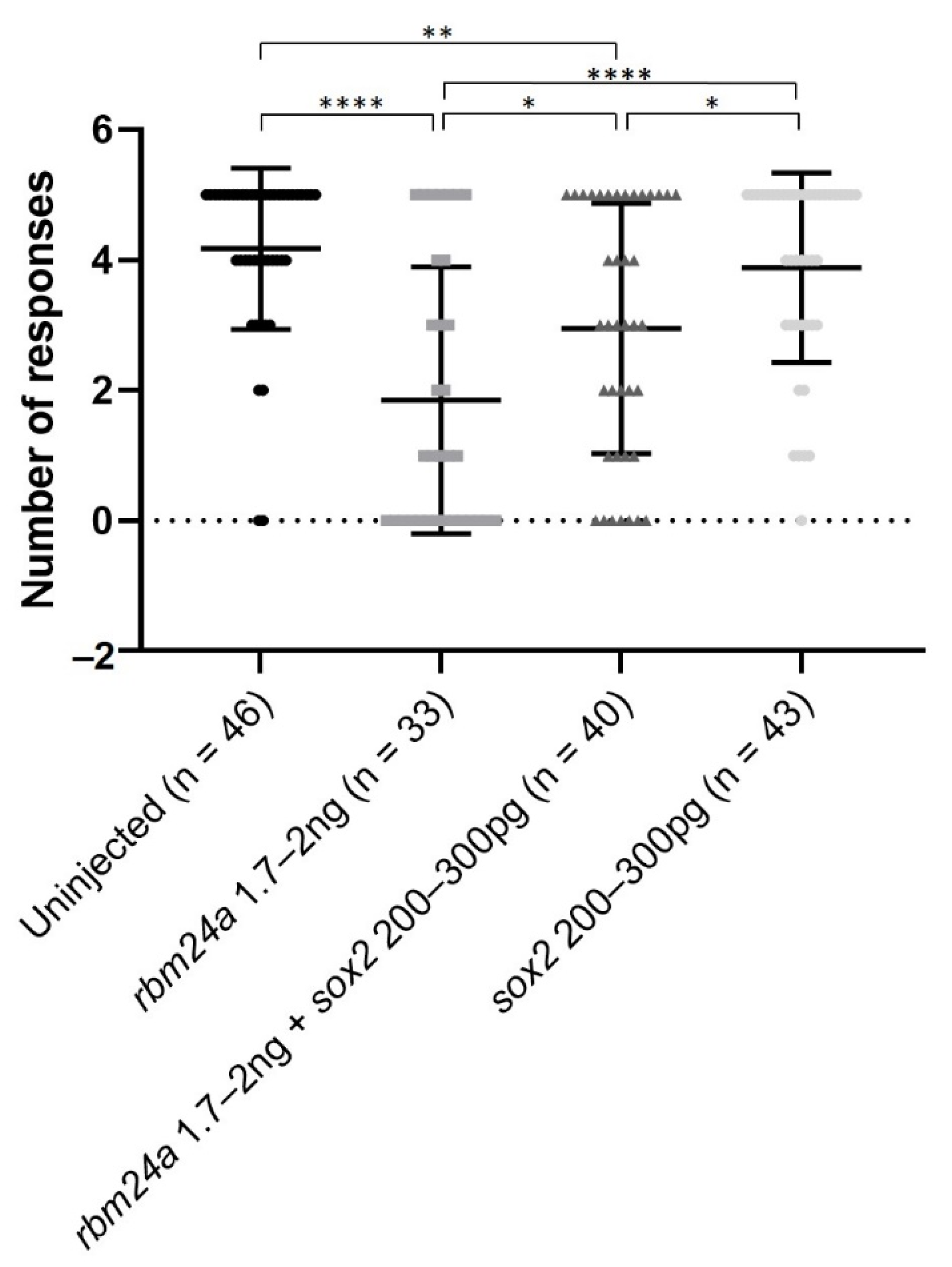 Biomedicines 09 00100 g006