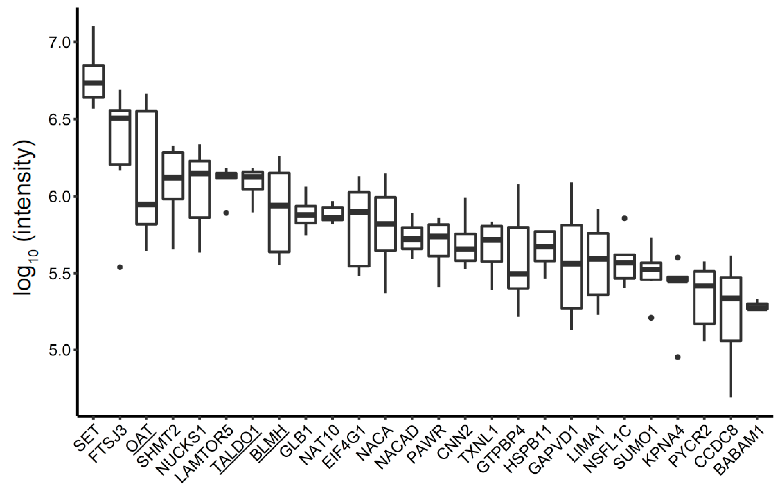 Biomedicines 09 00107 g005
