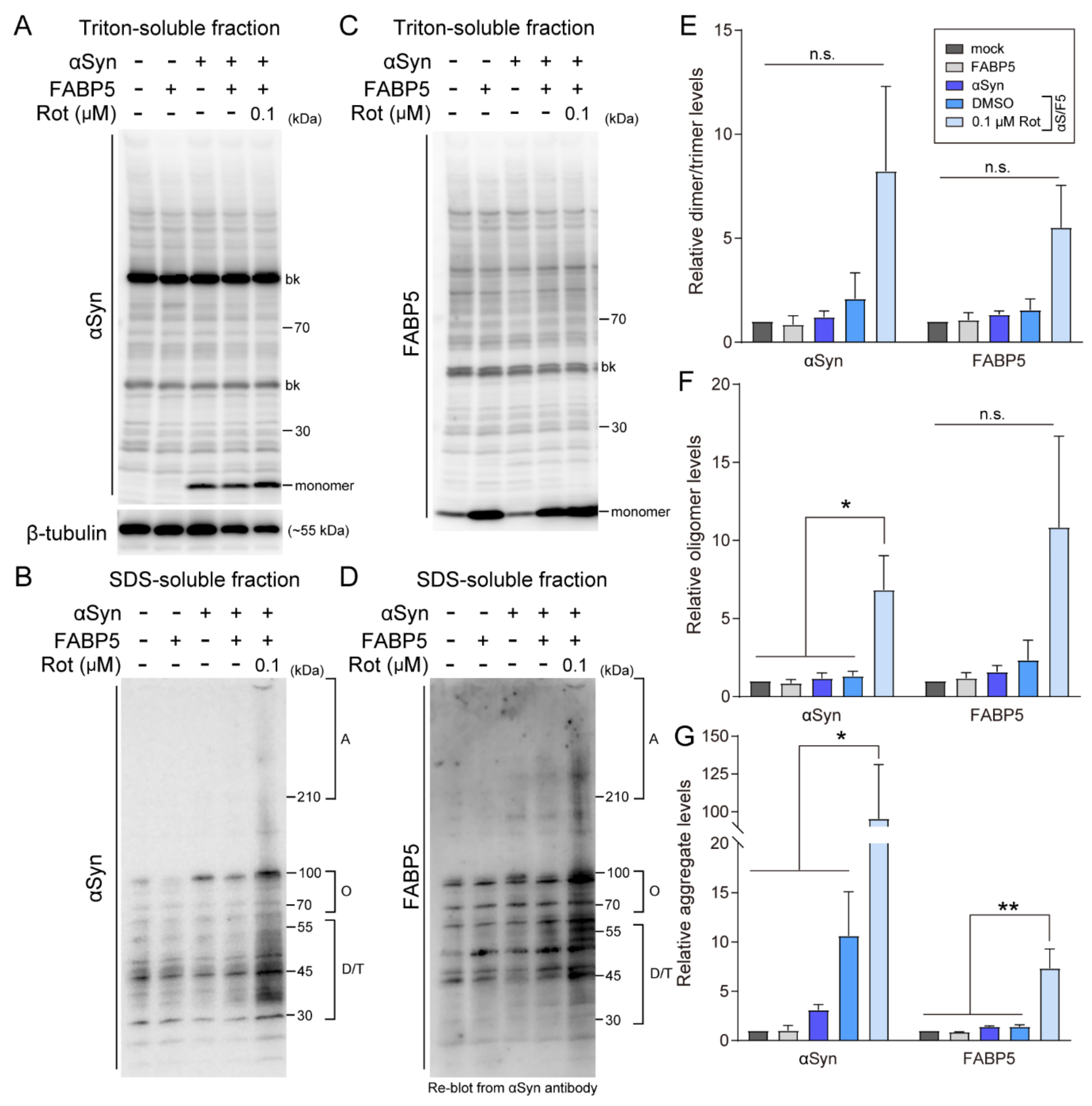 Biomedicines 09 00110 g002