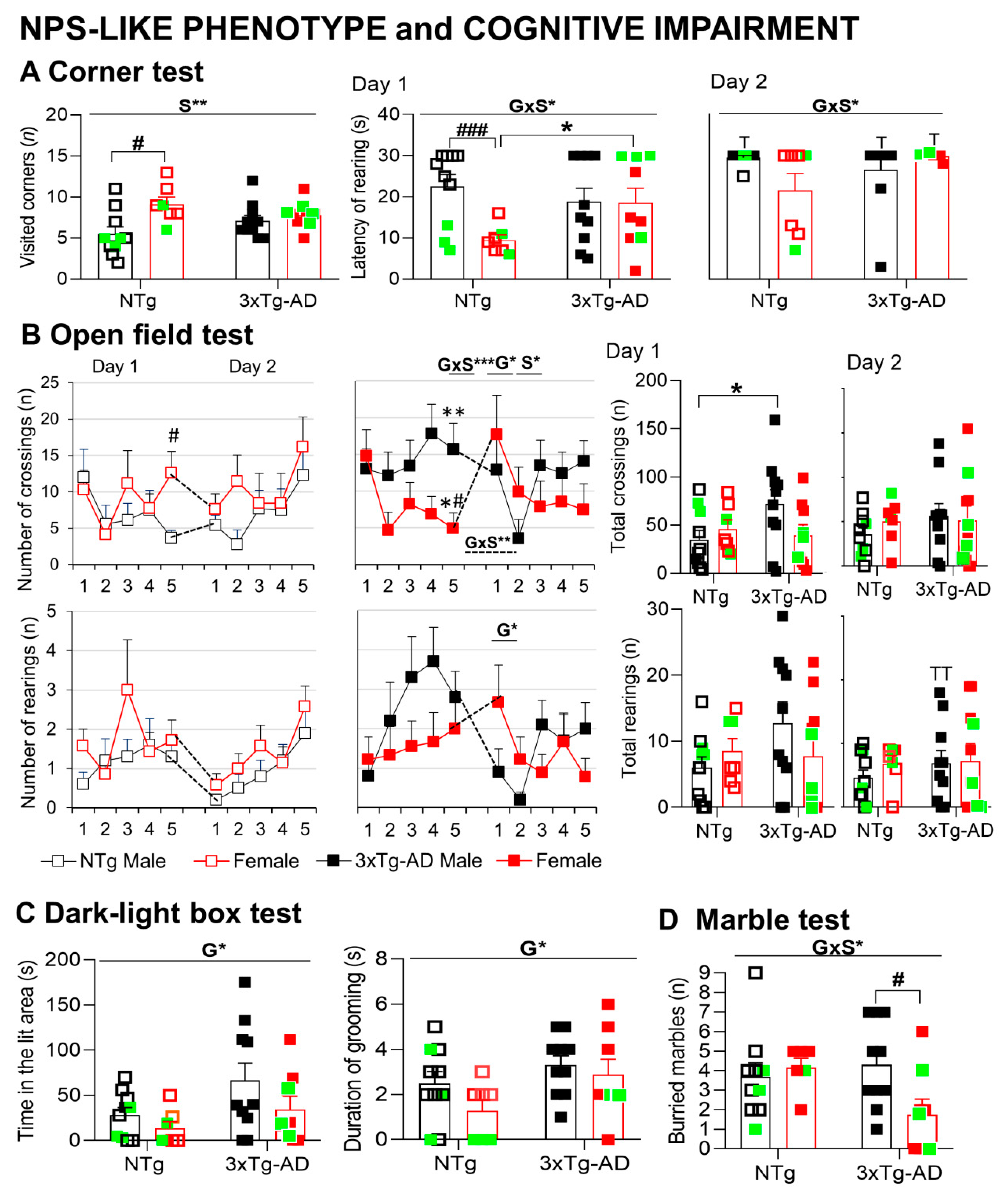 Biomedicines 09 00111 g002 Biomedicines 09 00111 g002