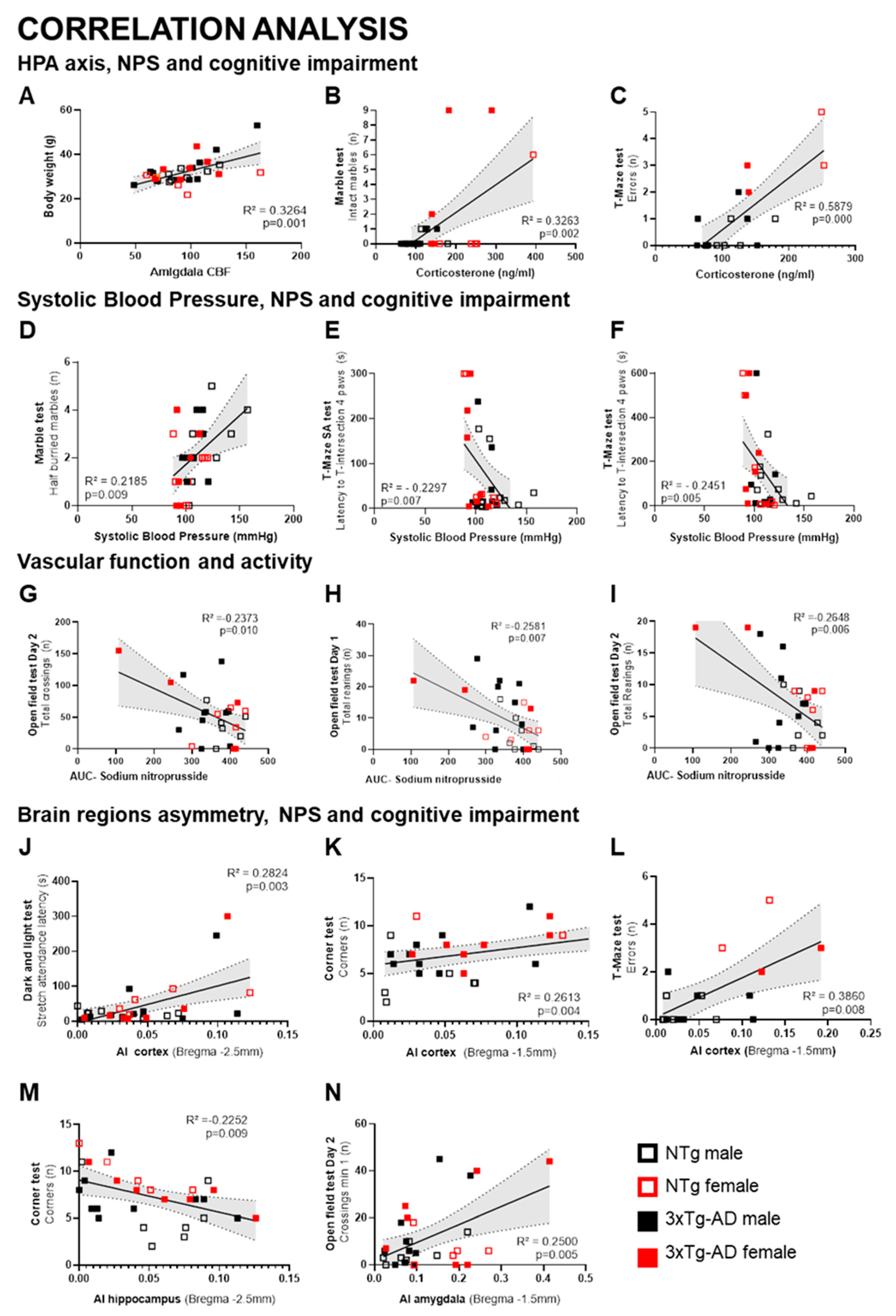 Biomedicines 09 00111 g009 Biomedicines 09 00111 g009
