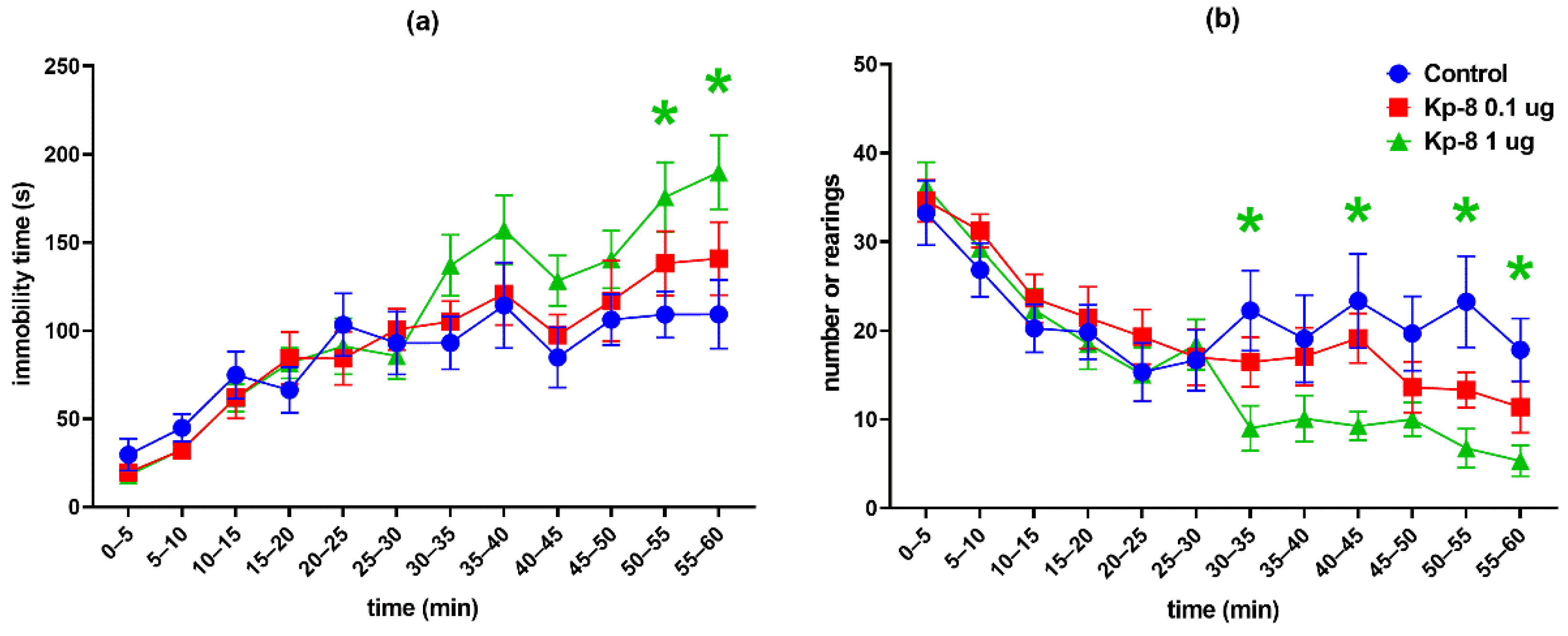 Biomedicines 09 00112 g003 Biomedicines 09 00112 g003
