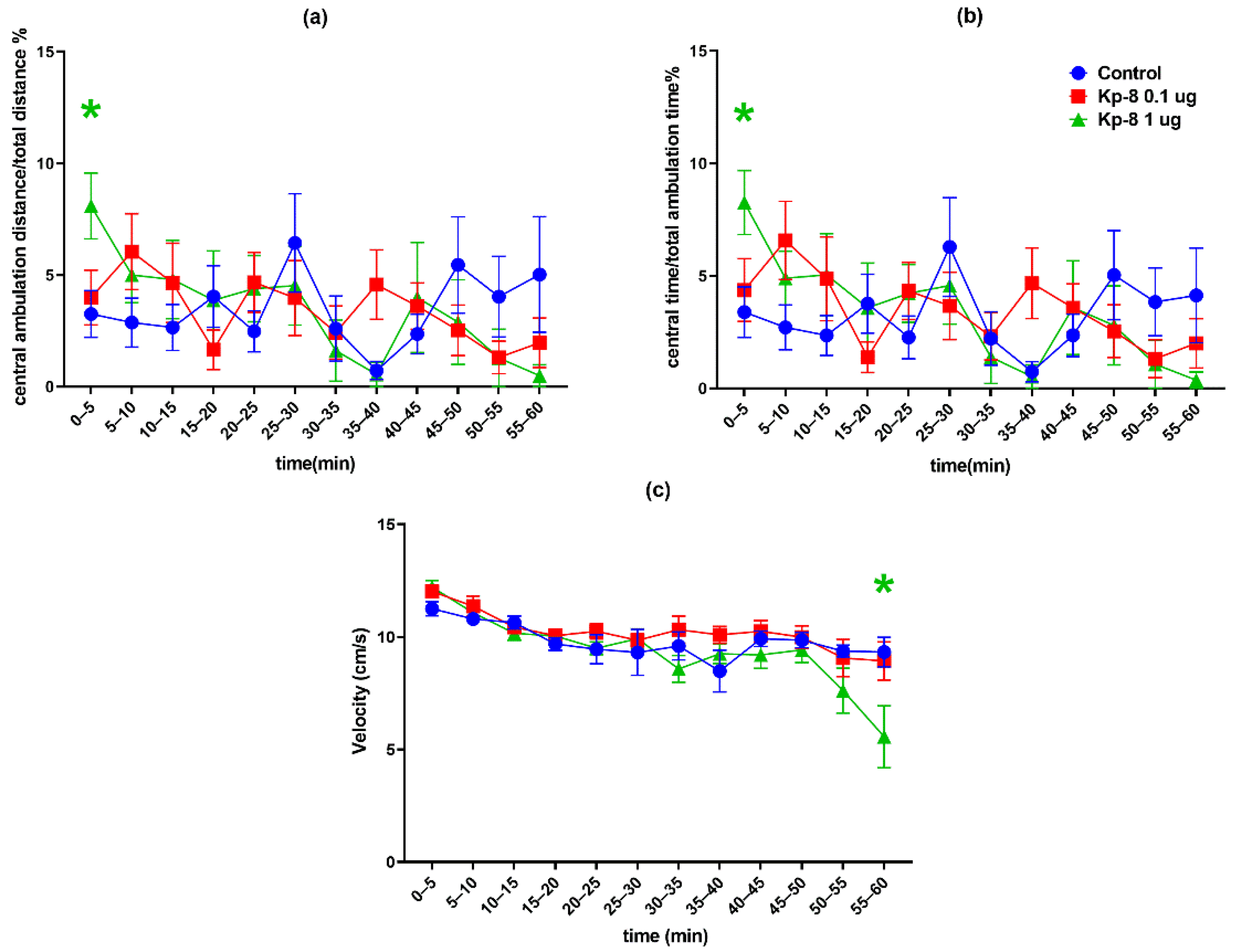Biomedicines 09 00112 g004 Biomedicines 09 00112 g004